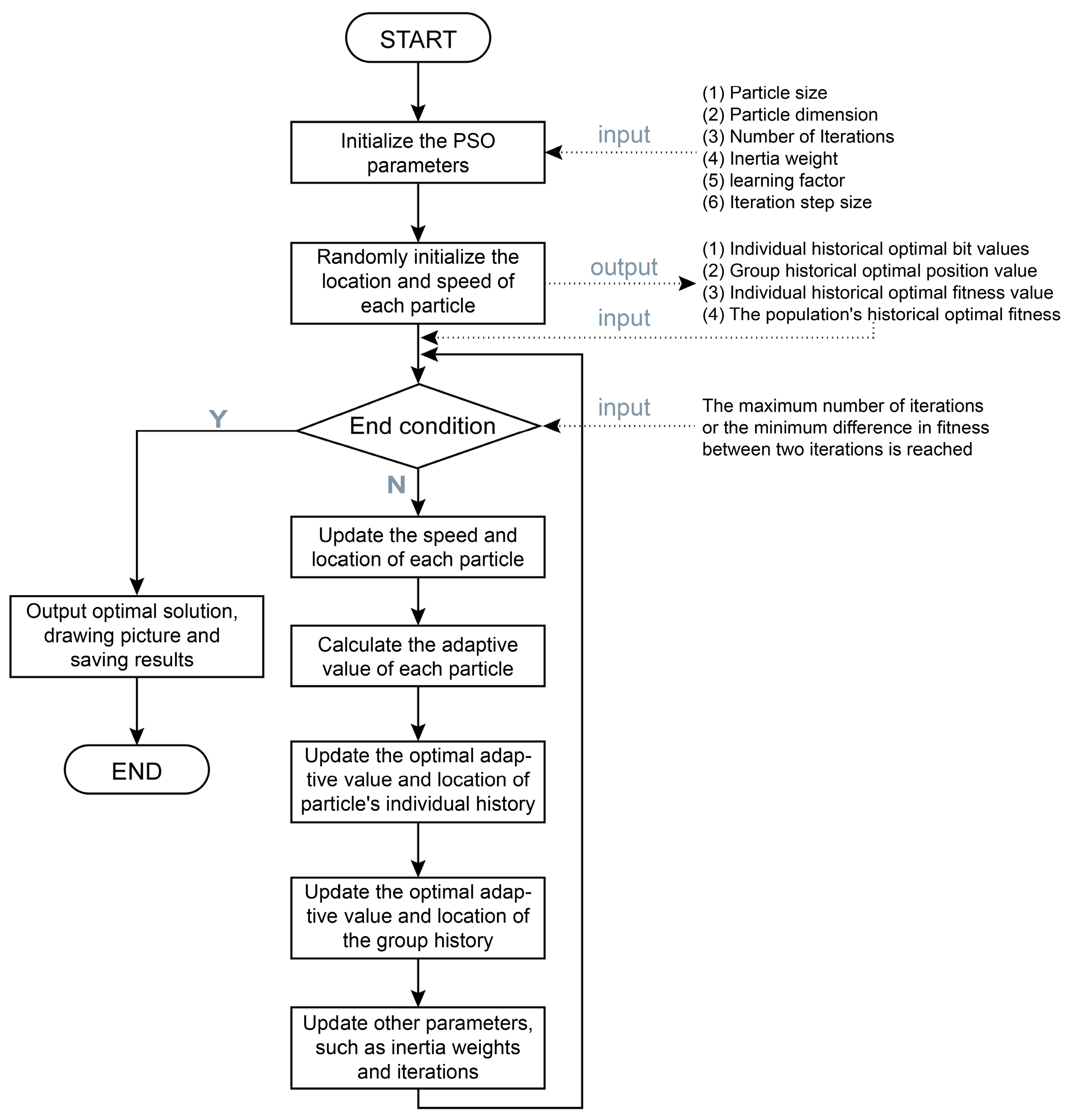 Atmosphere 14 00877 g005