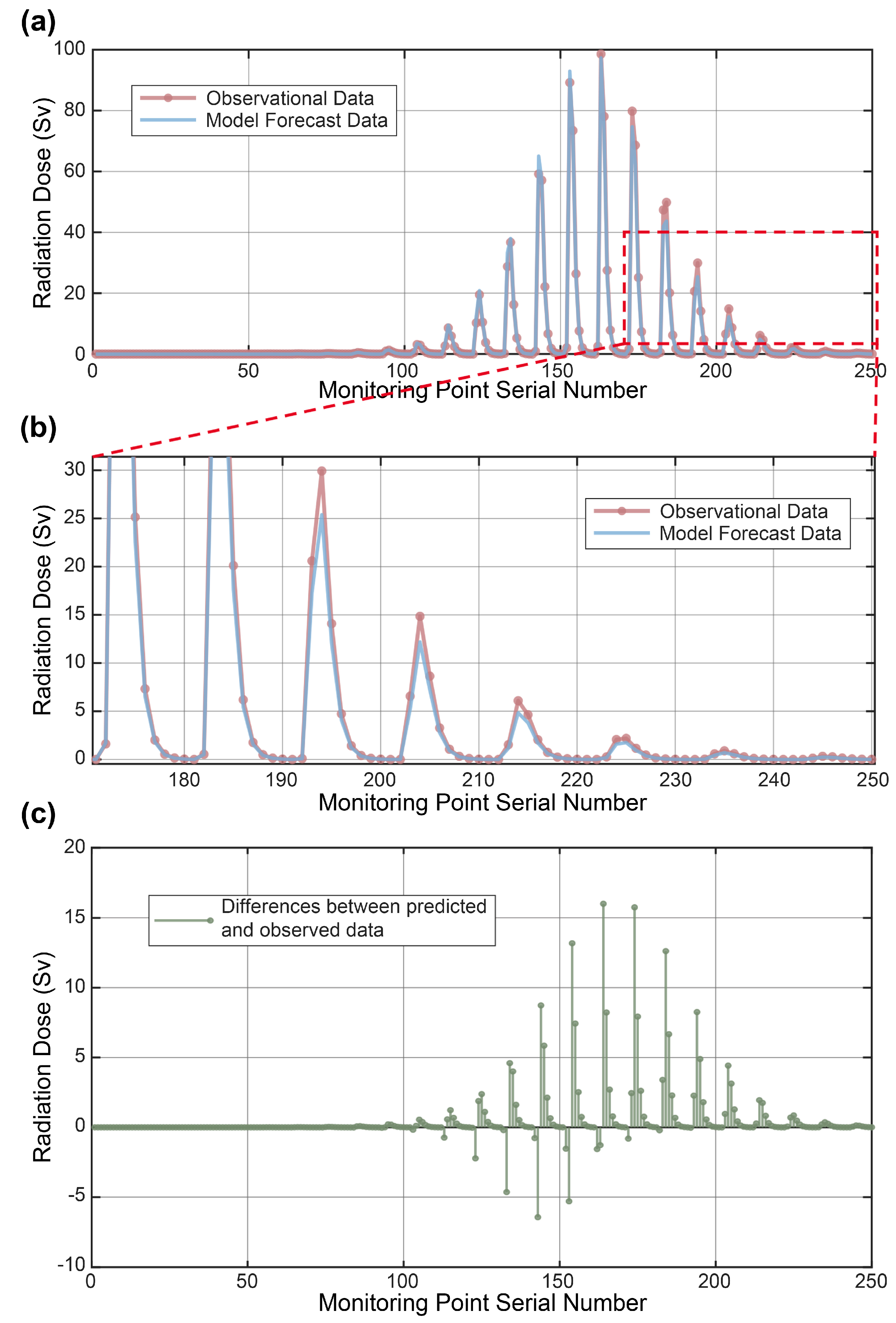 Atmosphere 14 00877 g006