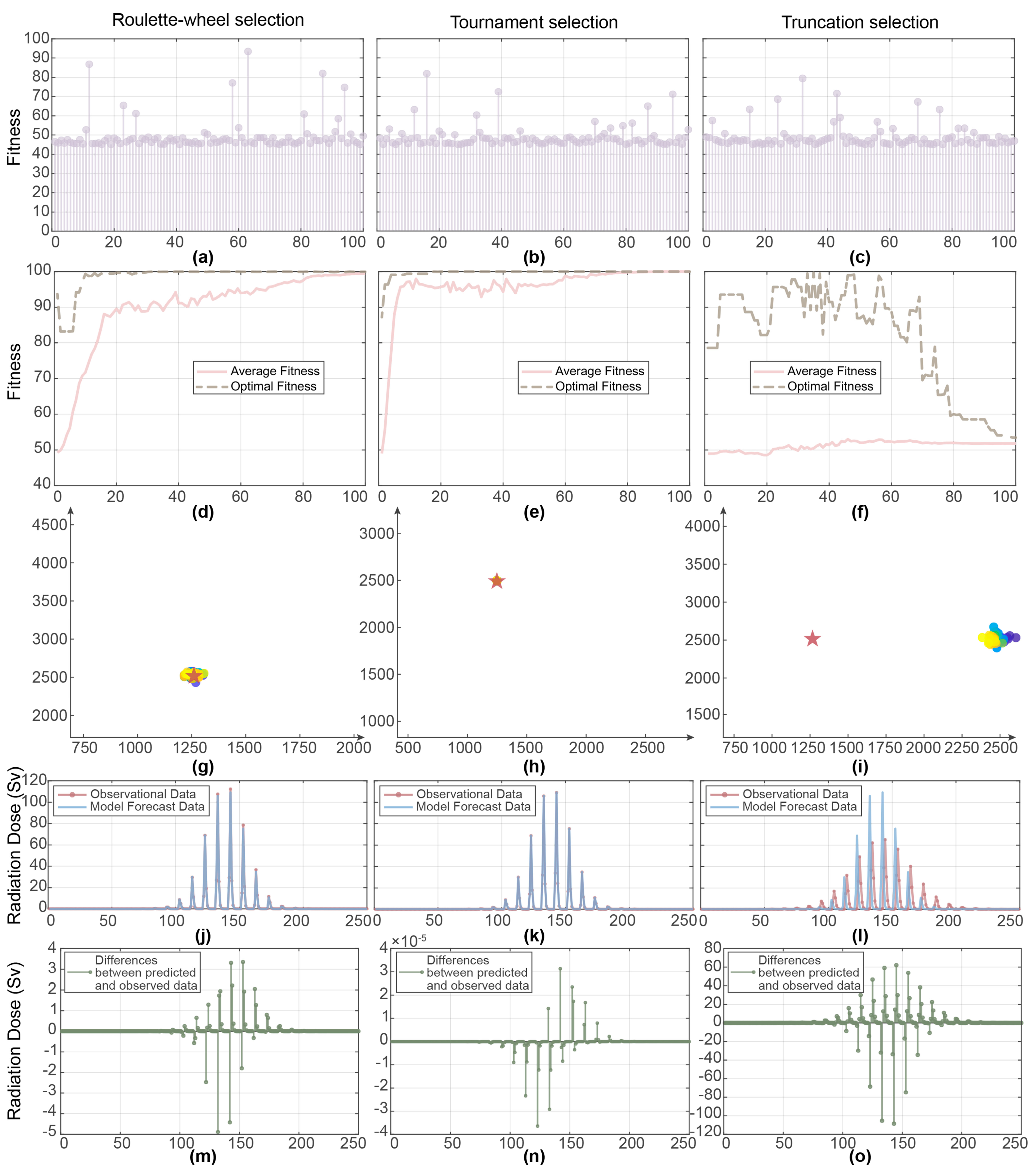 Atmosphere 14 00877 g007