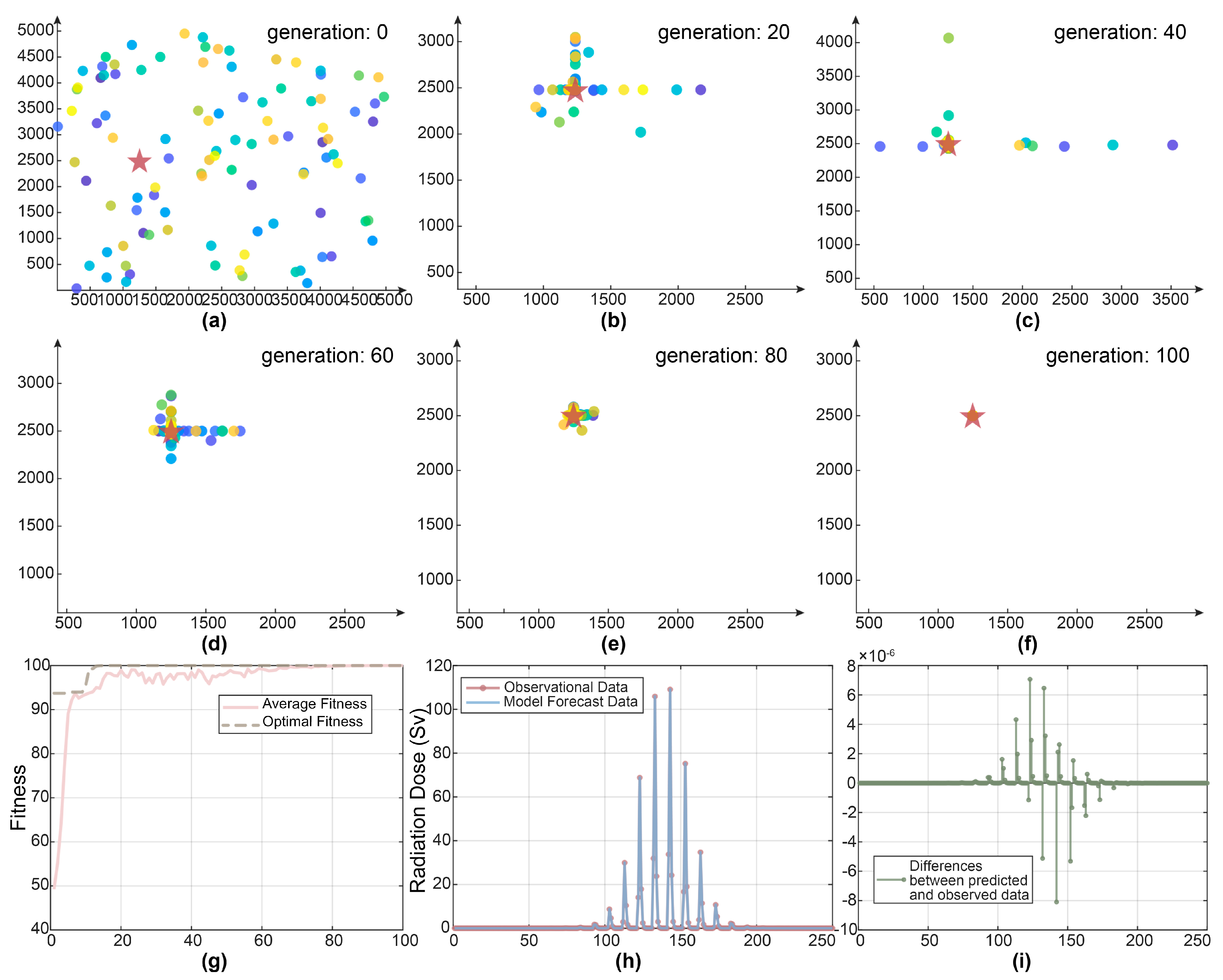 Atmosphere 14 00877 g009