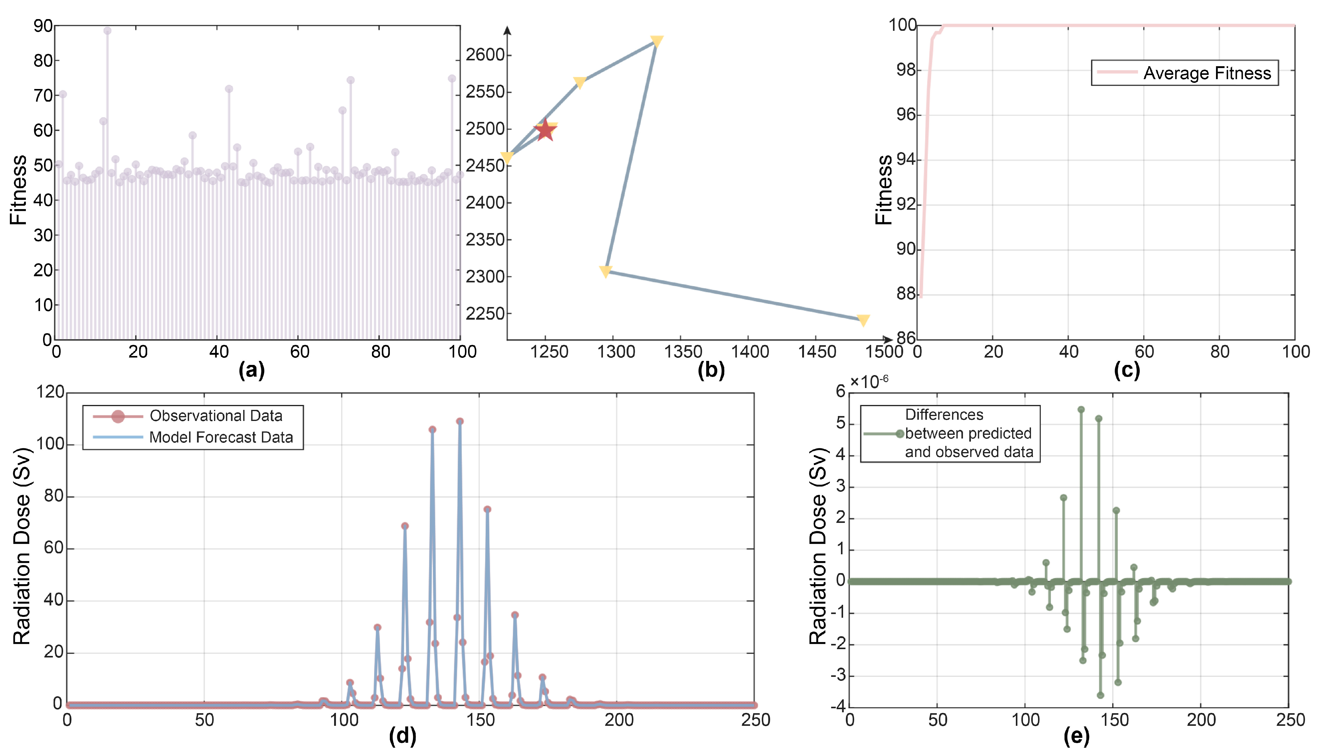 Atmosphere 14 00877 g011