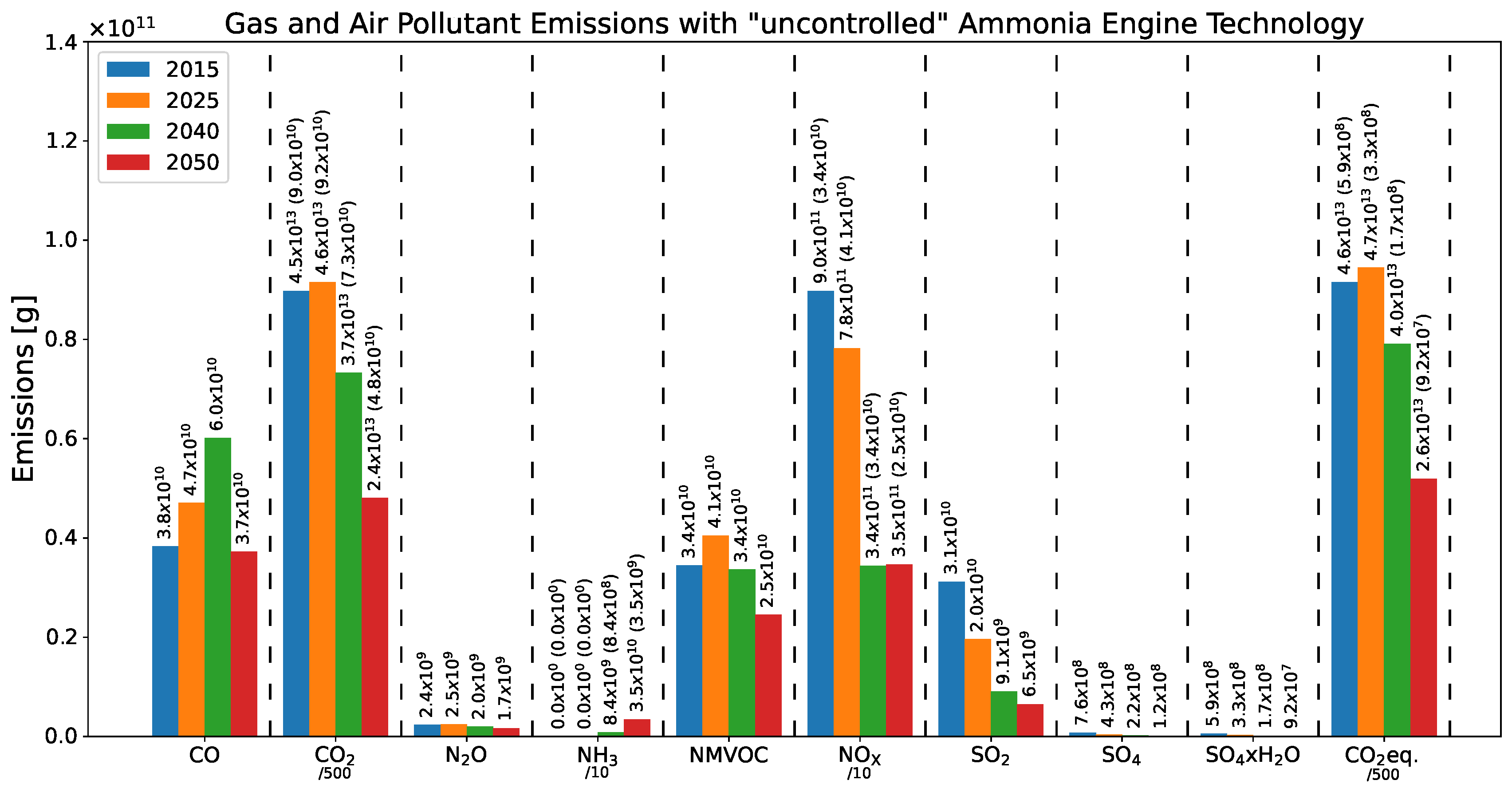 Atmosphere 14 00879 g002