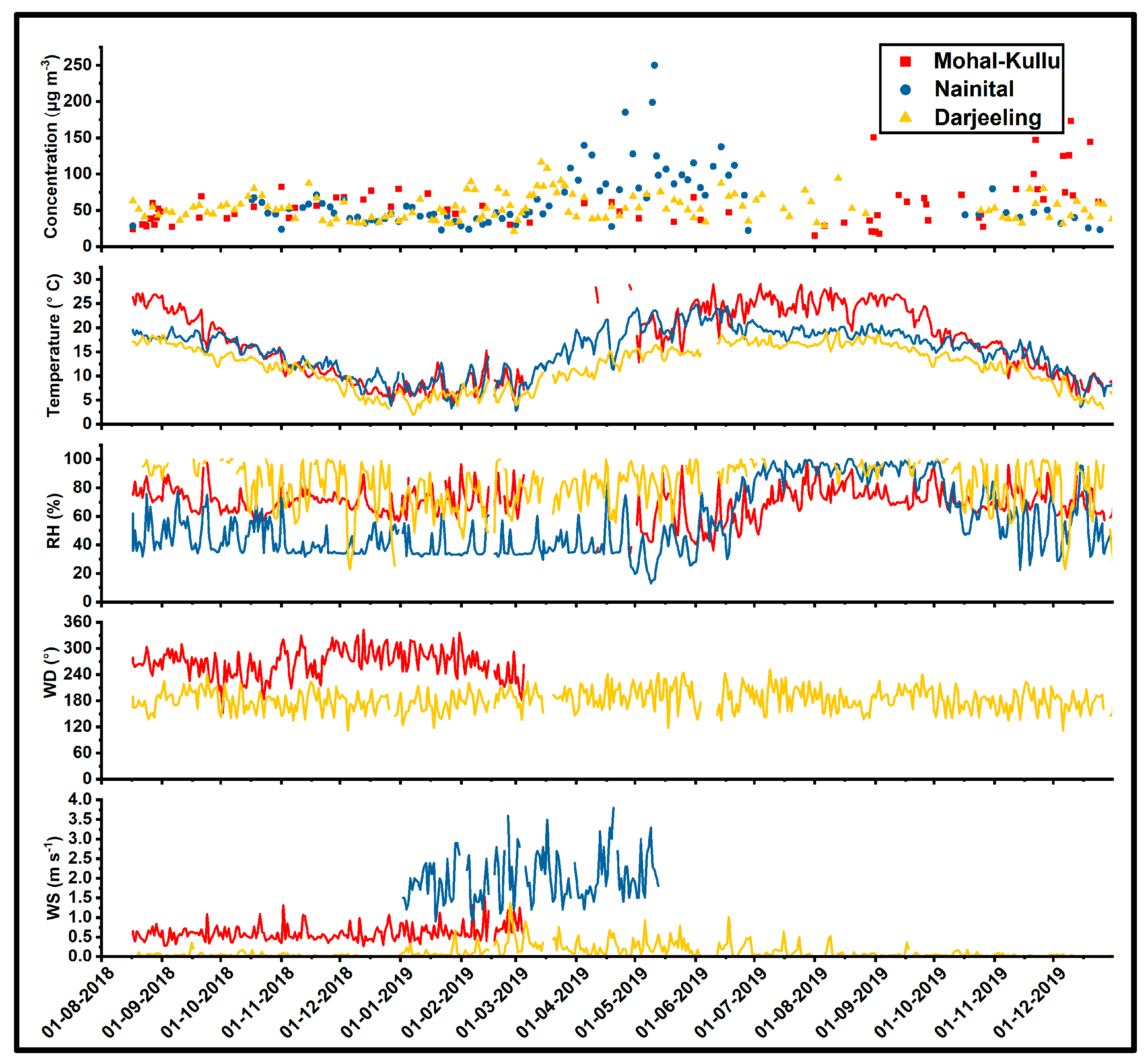 Atmosphere 14 00880 g002