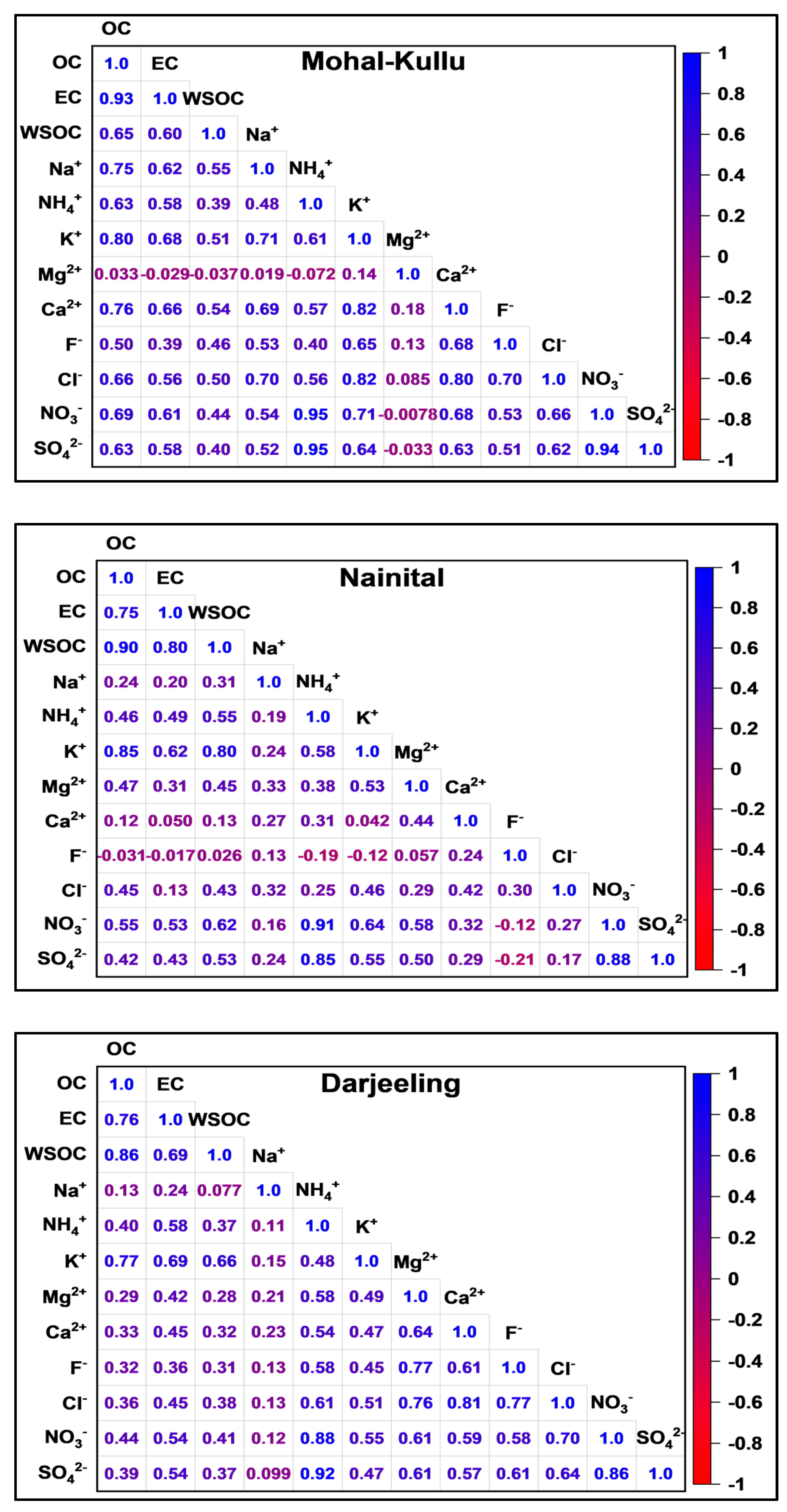 Atmosphere 14 00880 g004