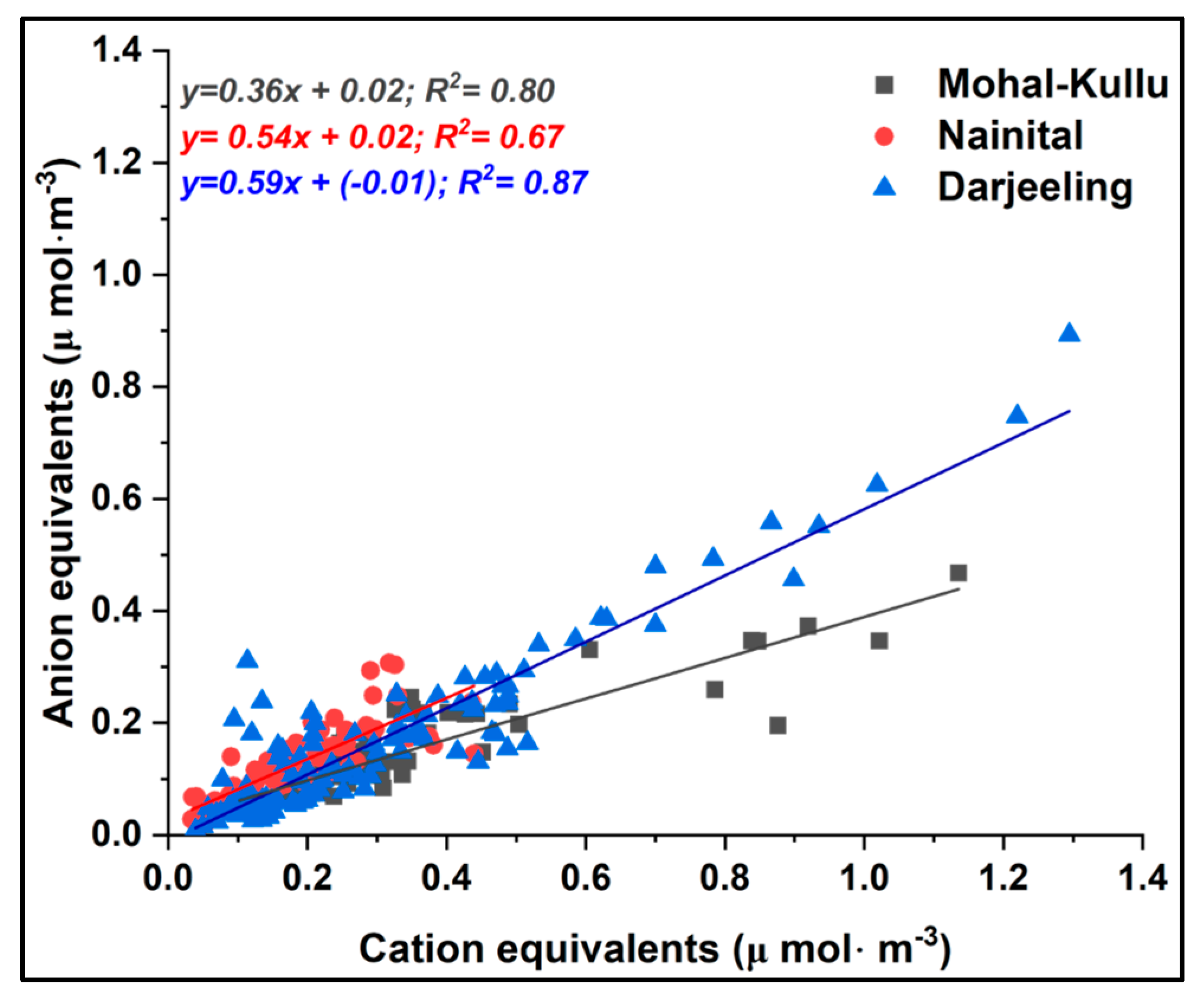 Atmosphere 14 00880 g005