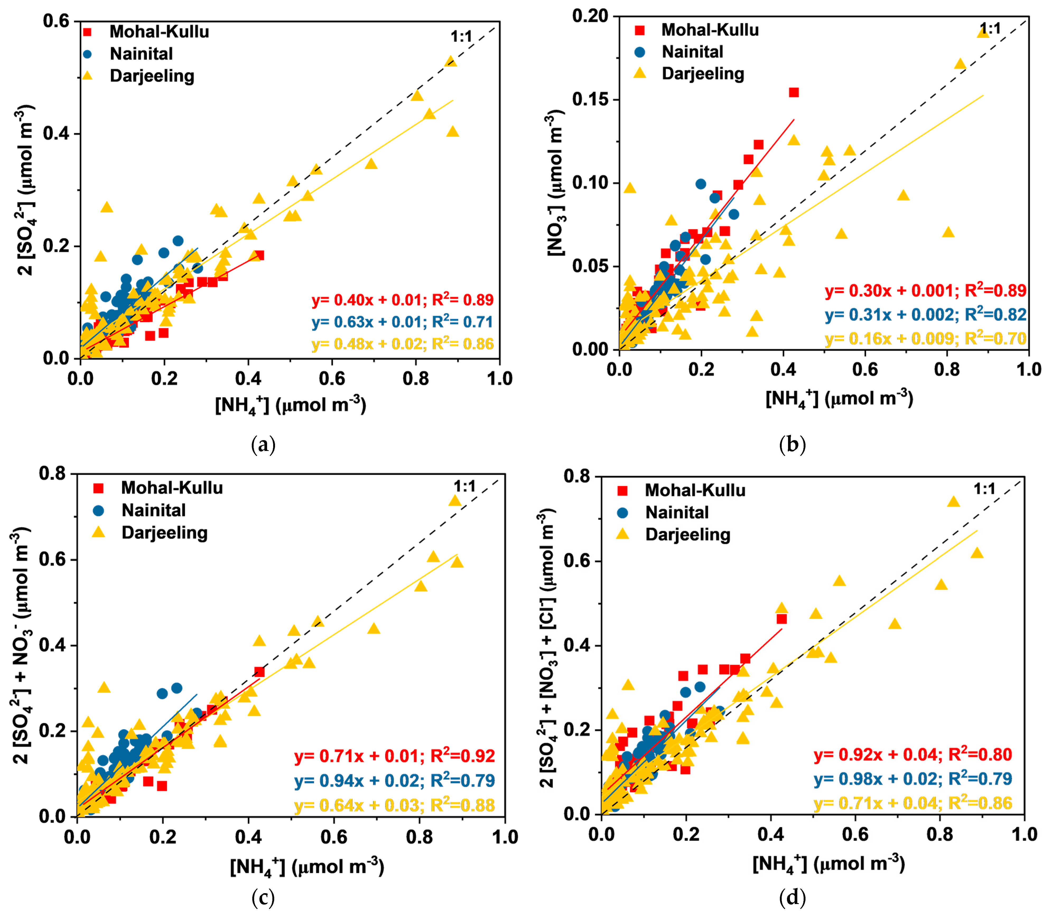 Atmosphere 14 00880 g006
