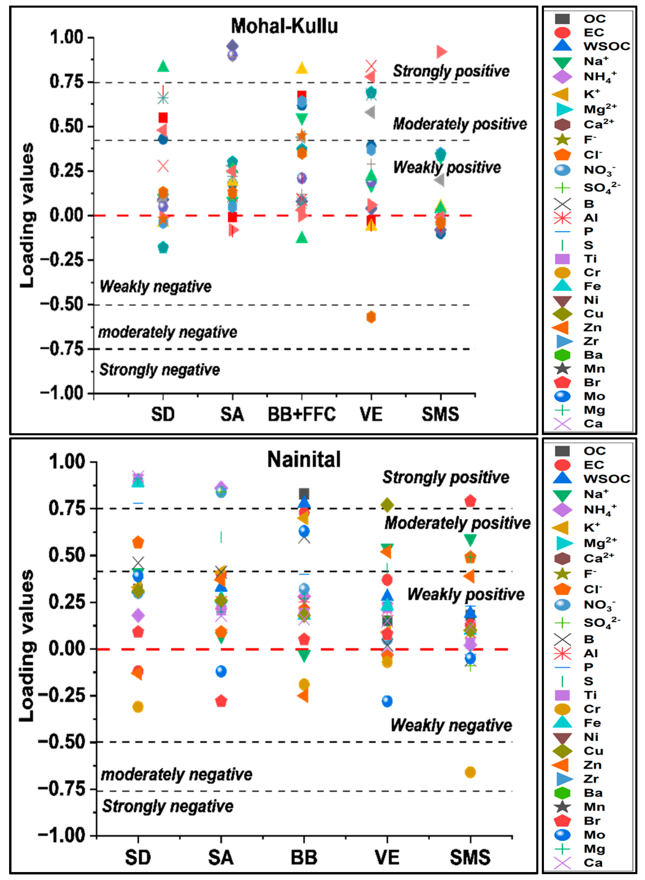 Atmosphere 14 00880 g008a