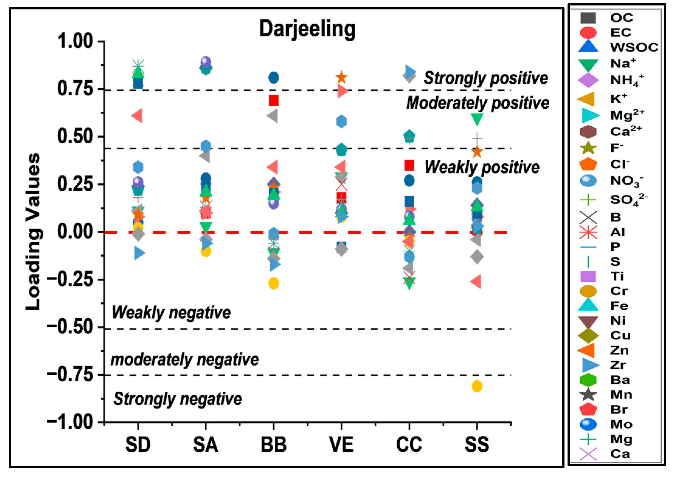 Atmosphere 14 00880 g008b