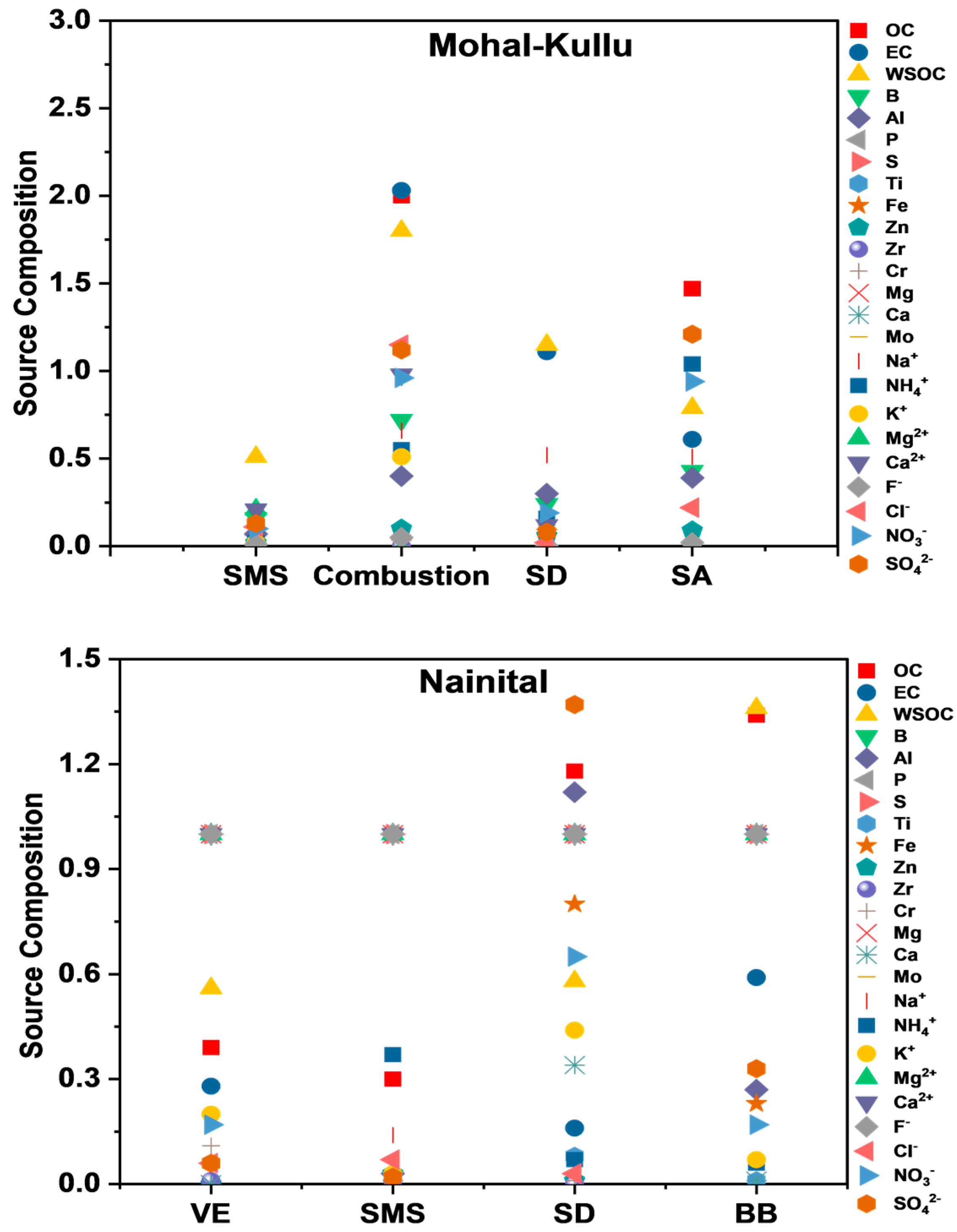 Atmosphere 14 00880 g009a