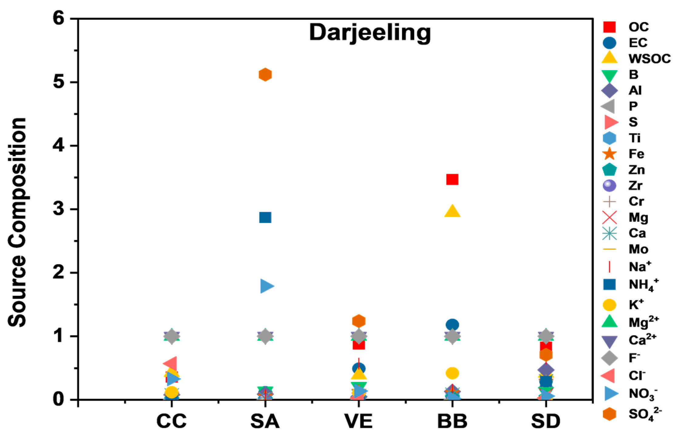 Atmosphere 14 00880 g009b