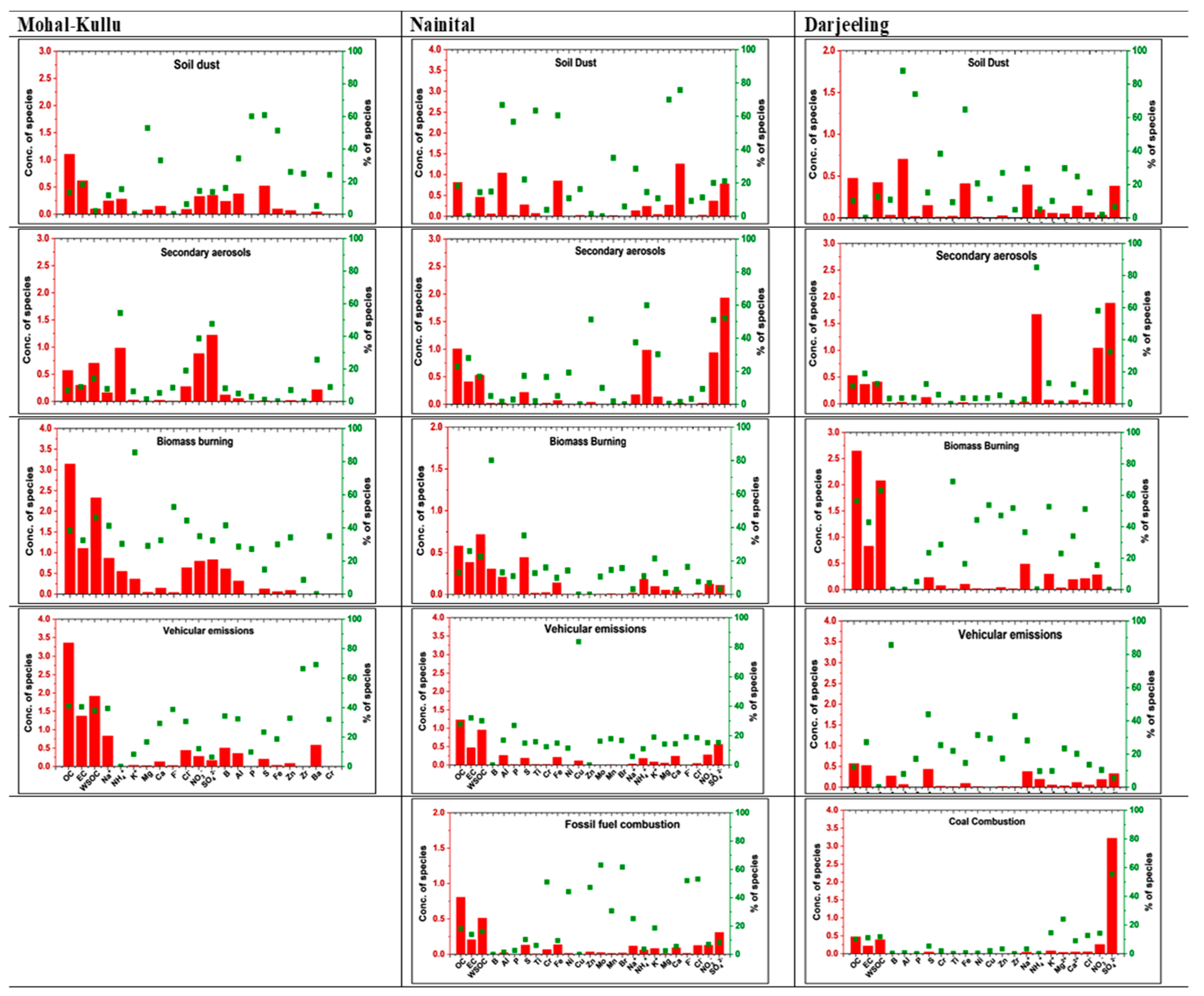 Atmosphere 14 00880 g010