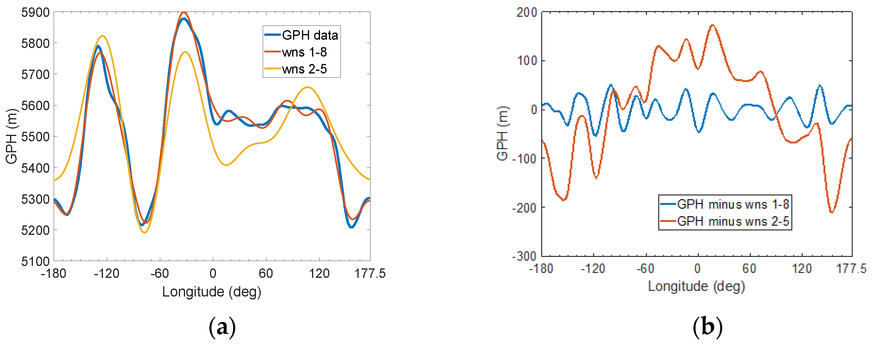 Atmosphere 14 00886 g002
