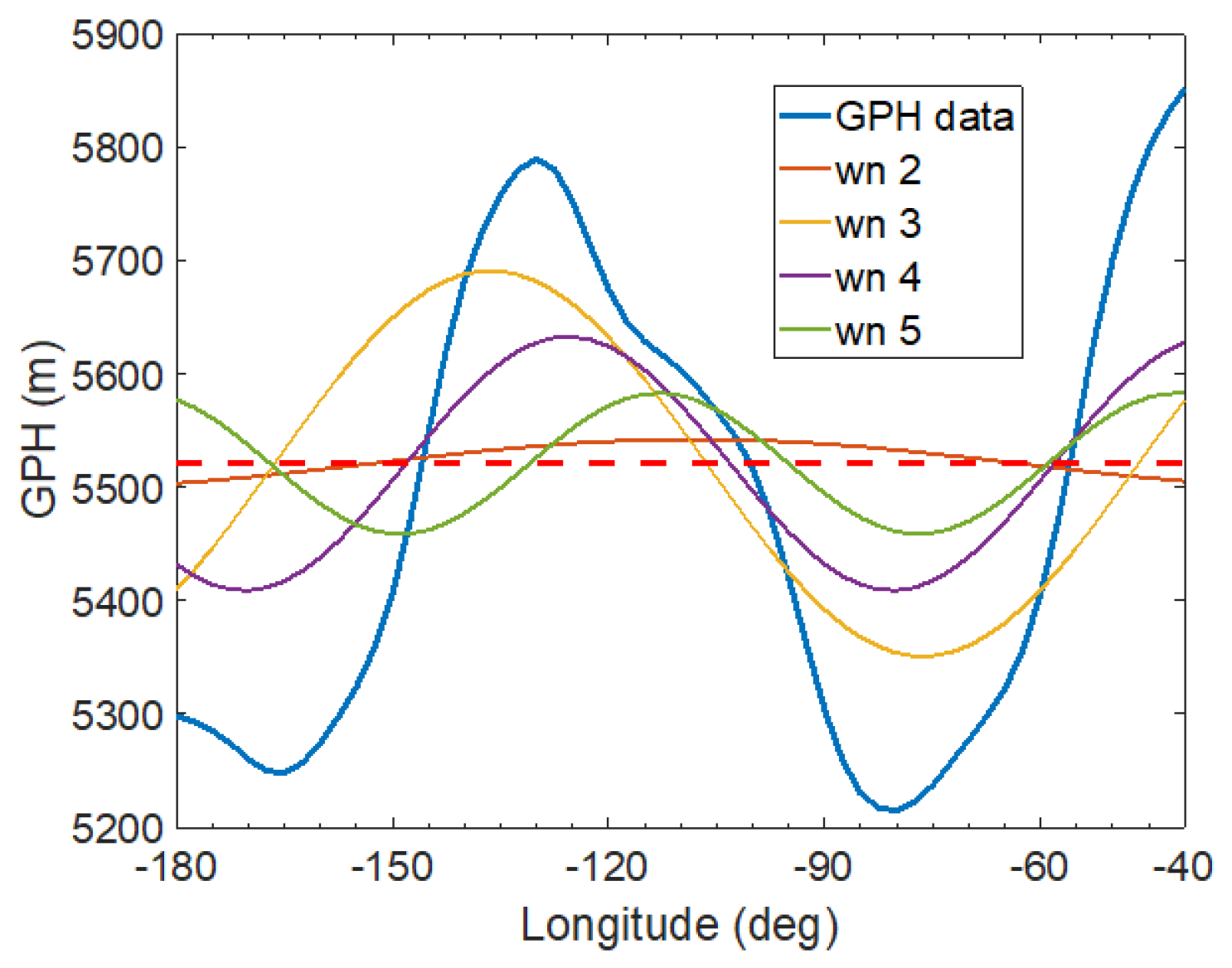 Atmosphere 14 00886 g003