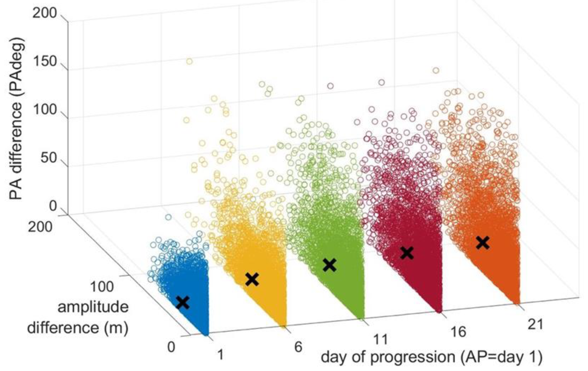 Atmosphere 14 00886 g005