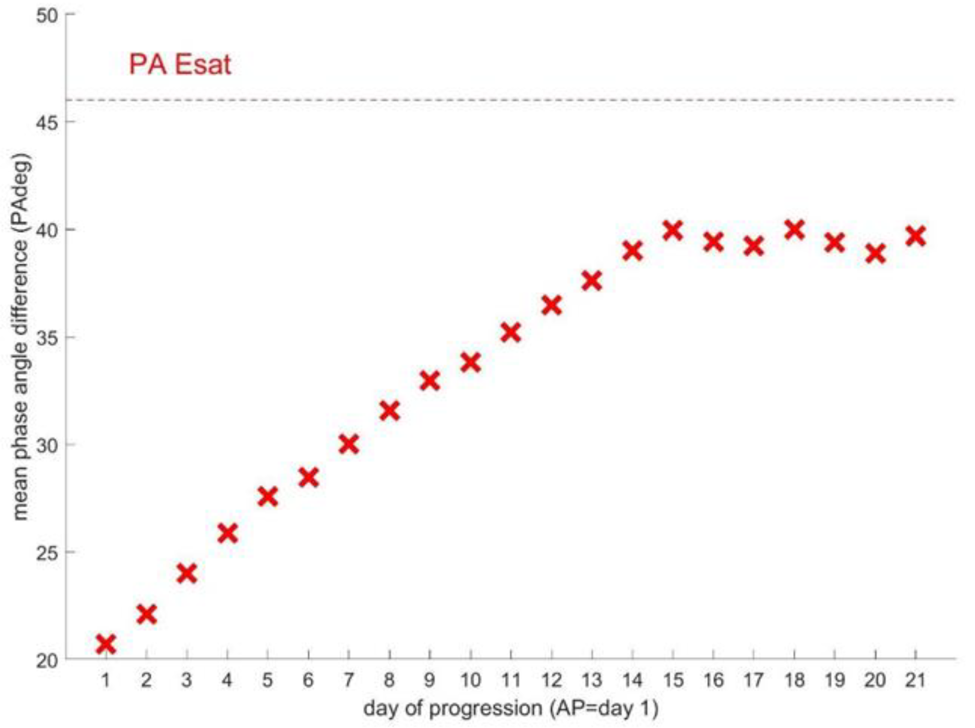 Atmosphere 14 00886 g007