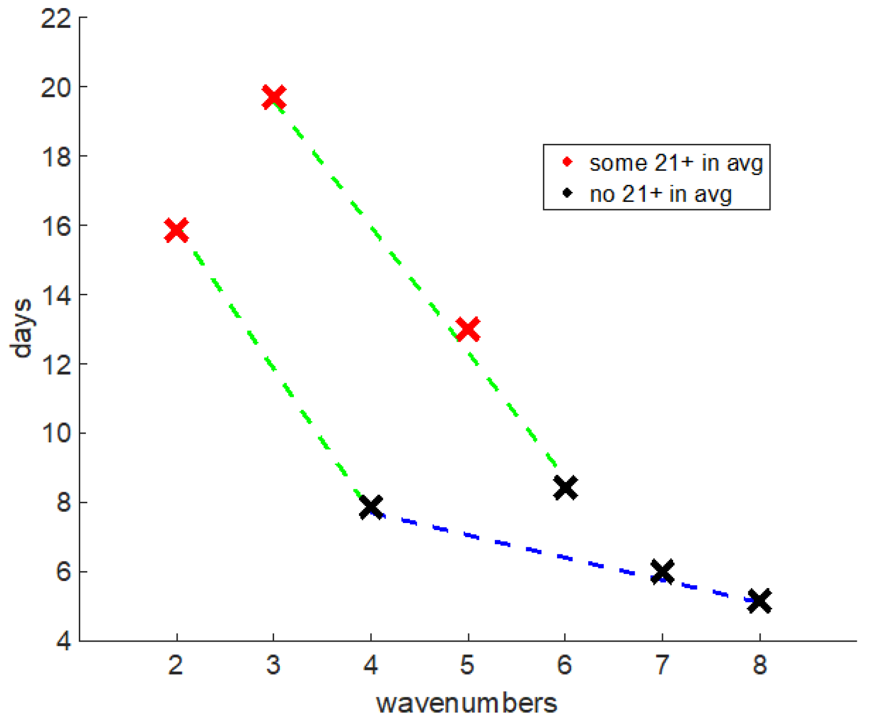 Atmosphere 14 00886 g008