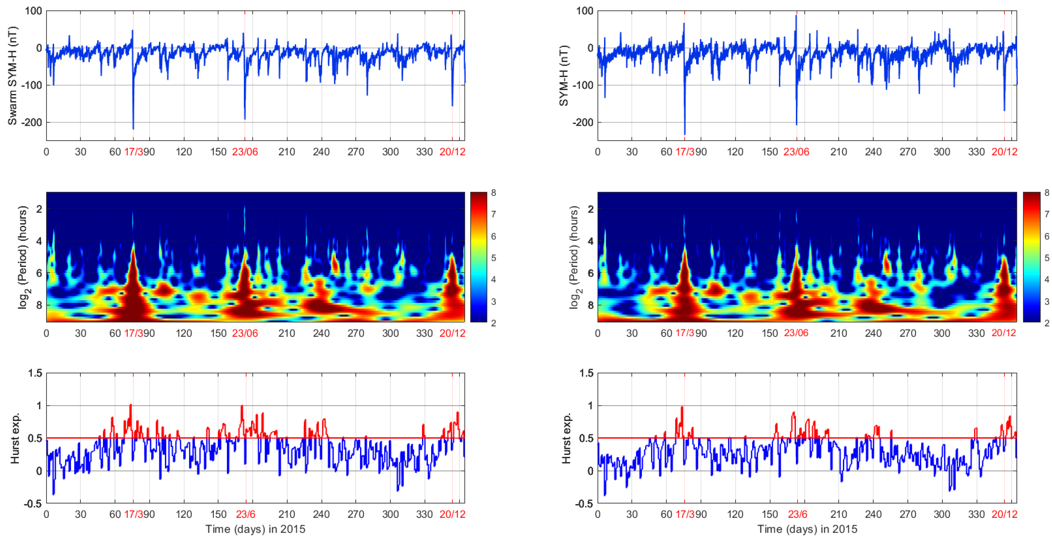 Atmosphere 14 00890 g001