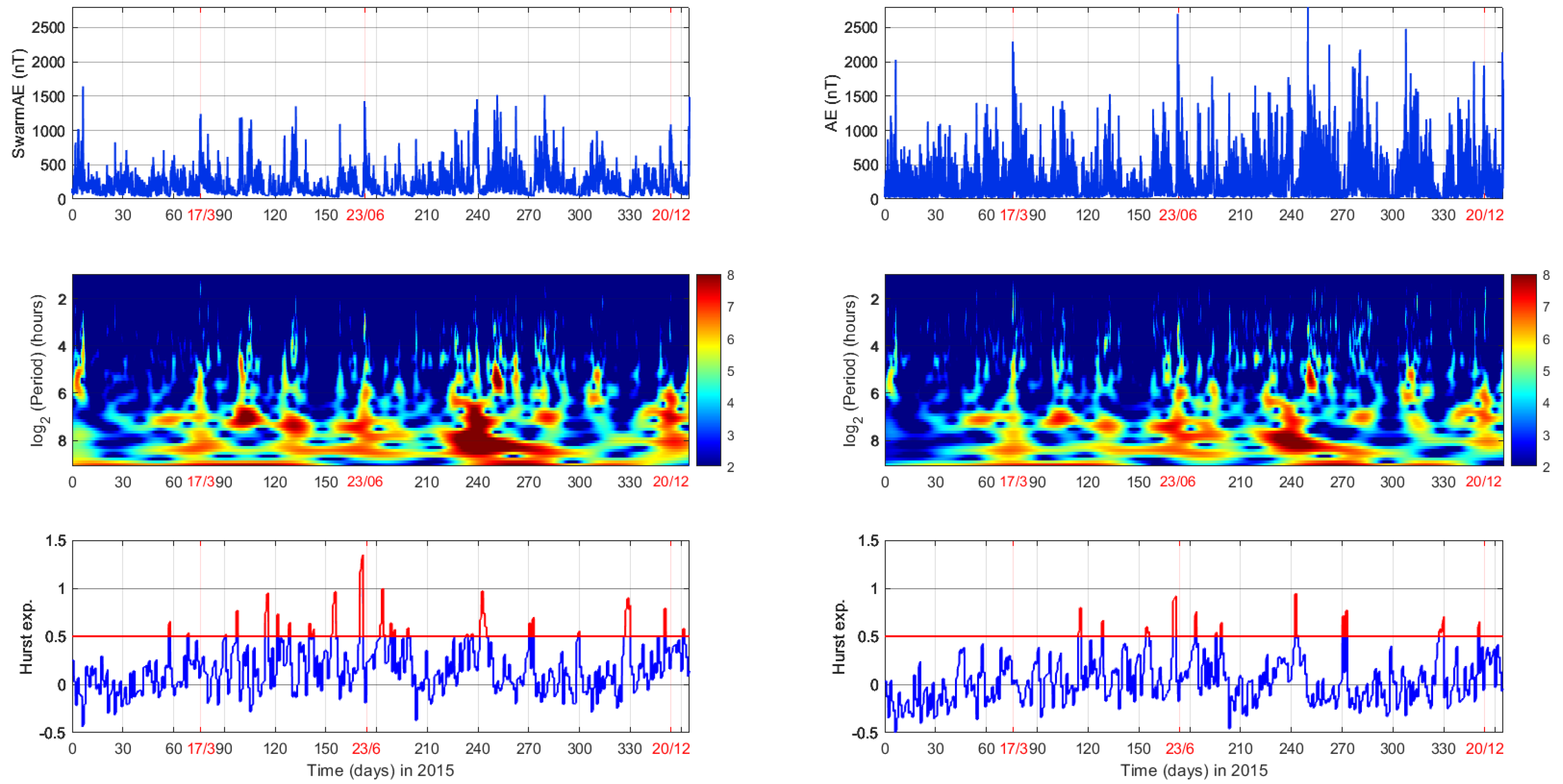 Atmosphere 14 00890 g002