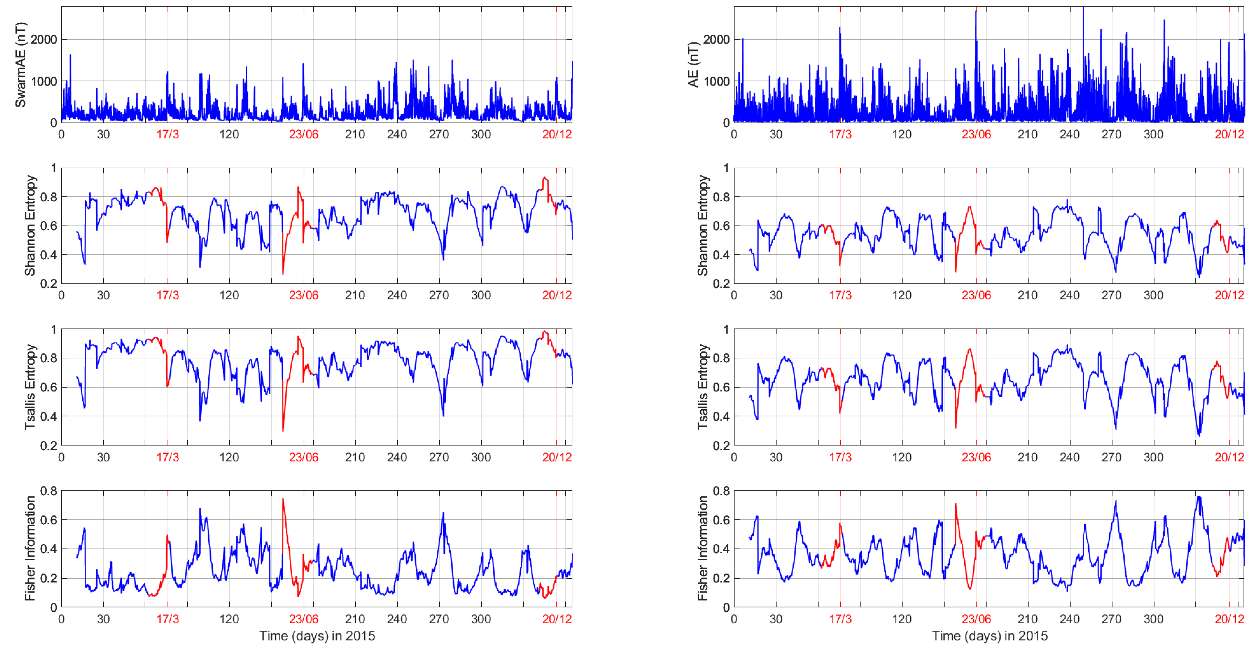 Atmosphere 14 00890 g004