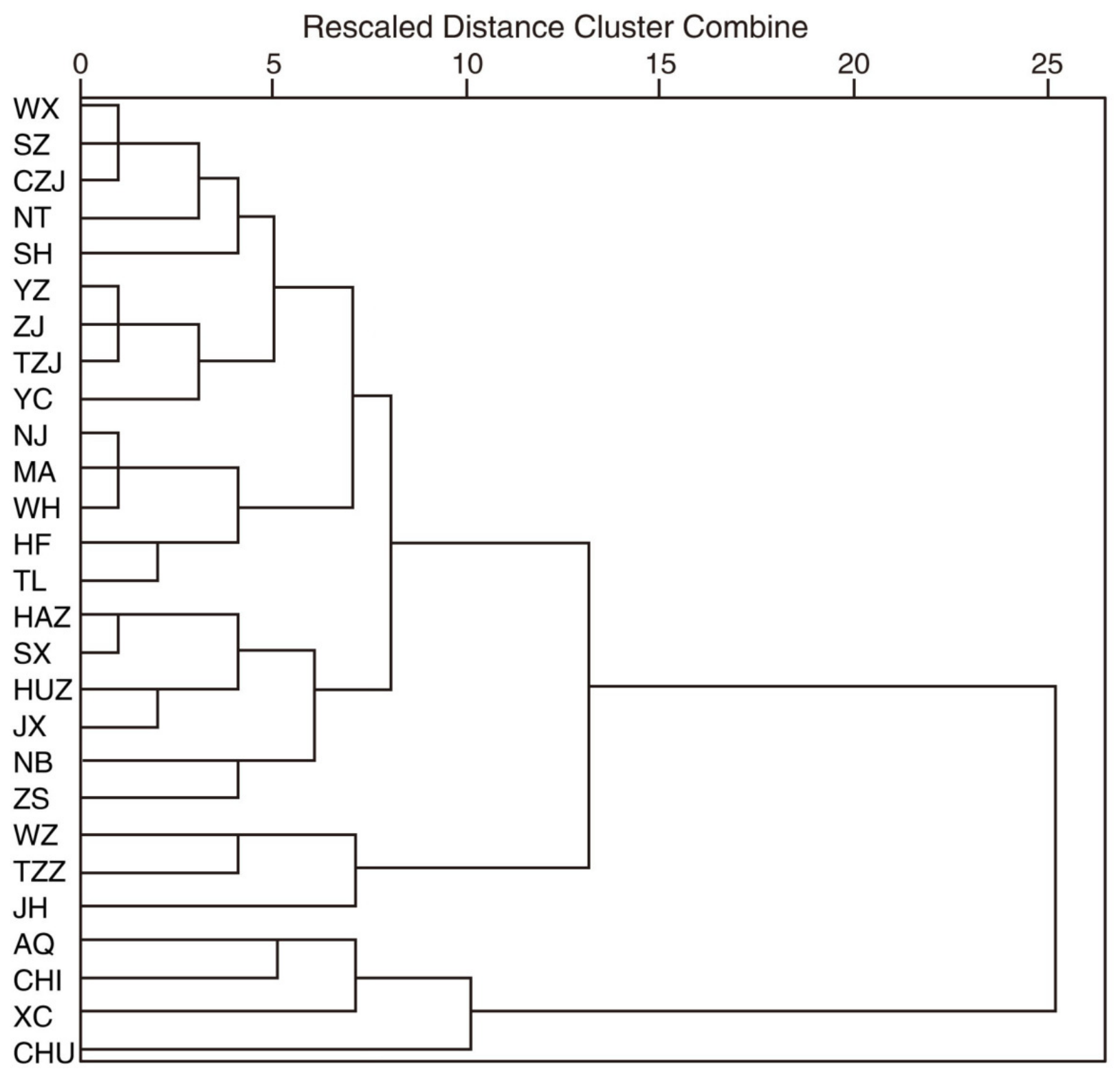 Atmosphere 14 00891 g003