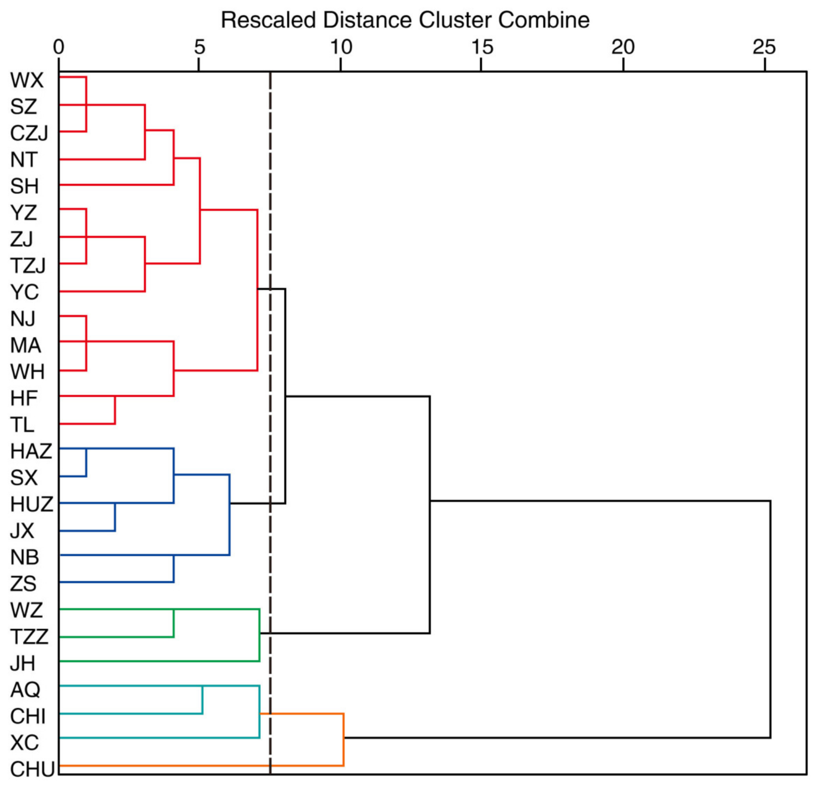 Atmosphere 14 00891 g005