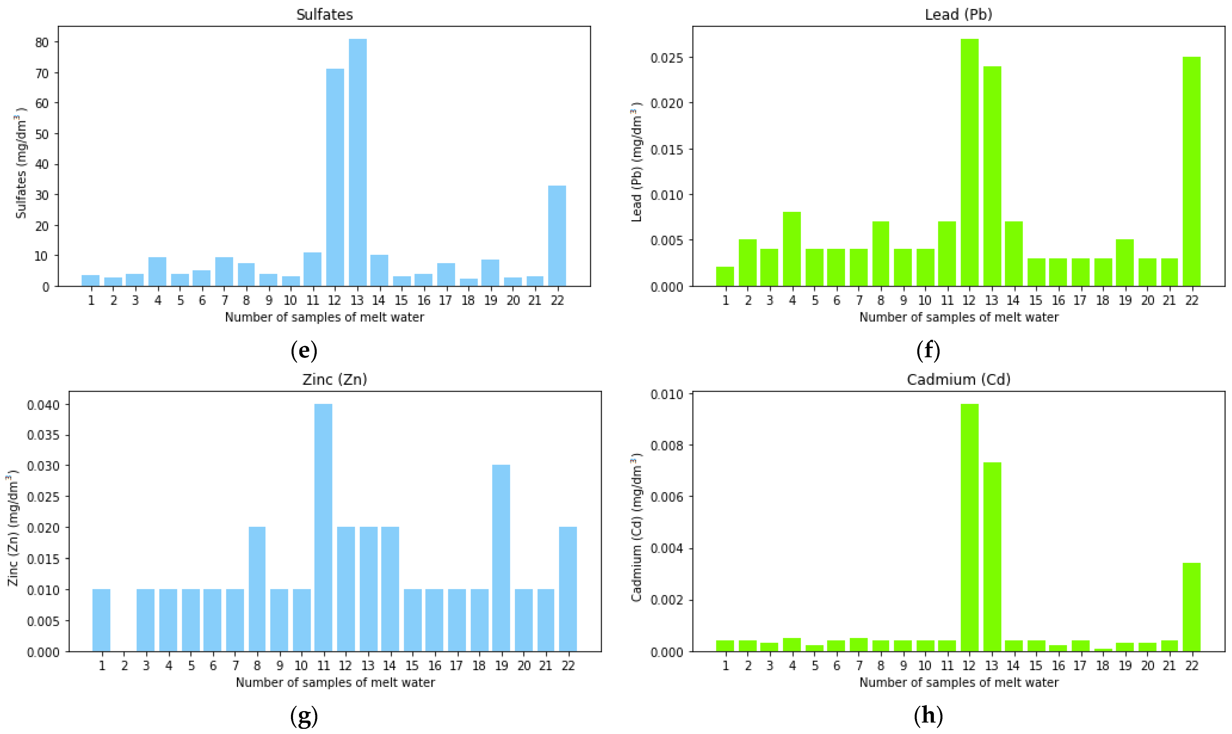 Atmosphere 14 00892 g003b