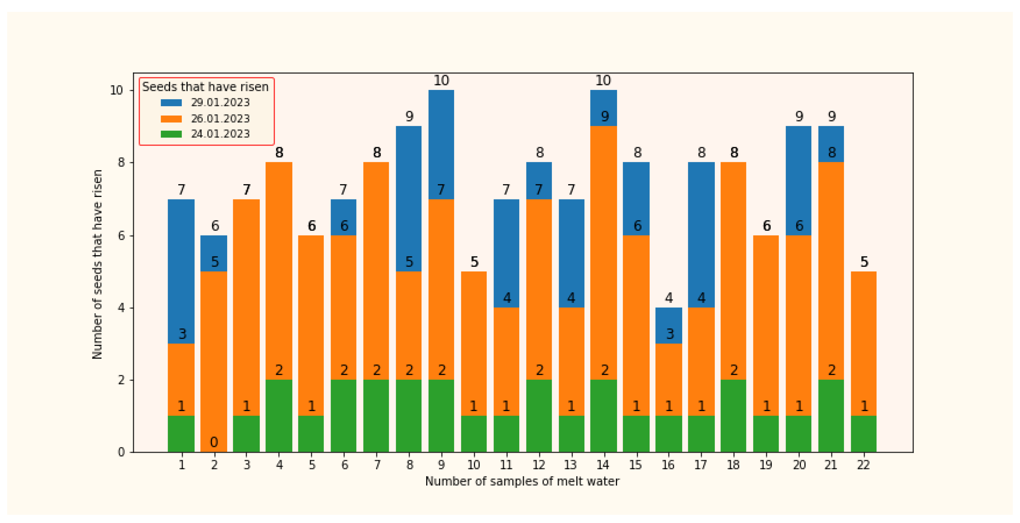 Atmosphere 14 00892 g004