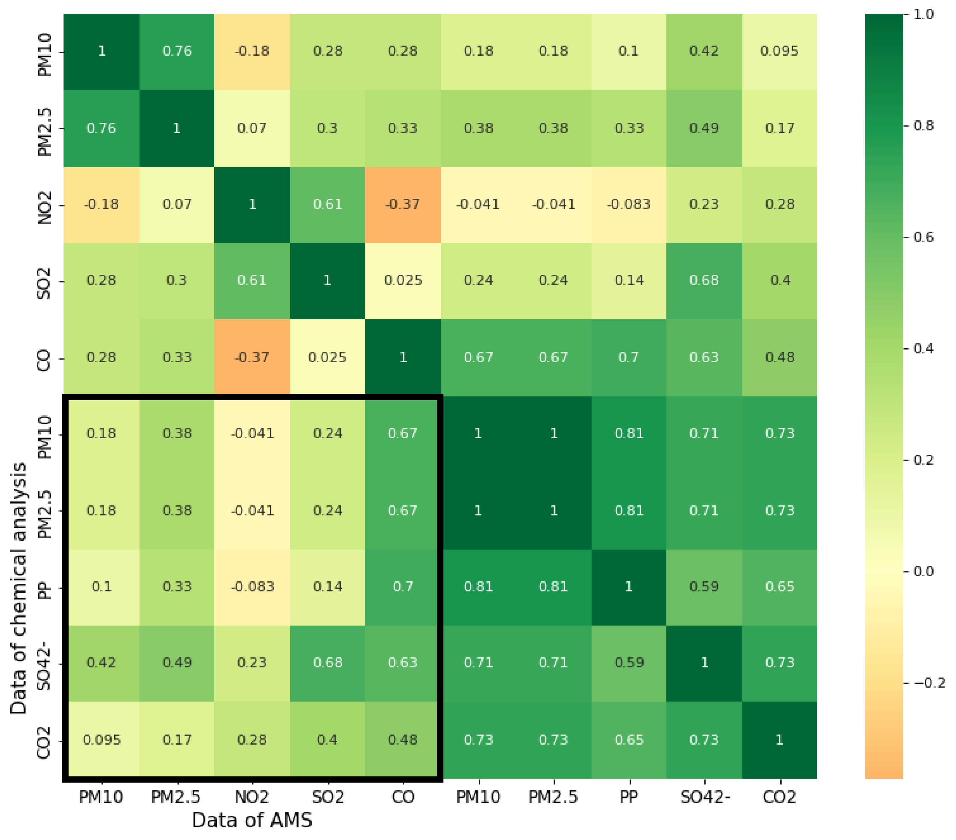 Atmosphere 14 00892 g006