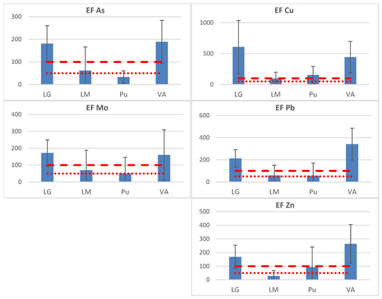 Atmosphere 14 00893 g002