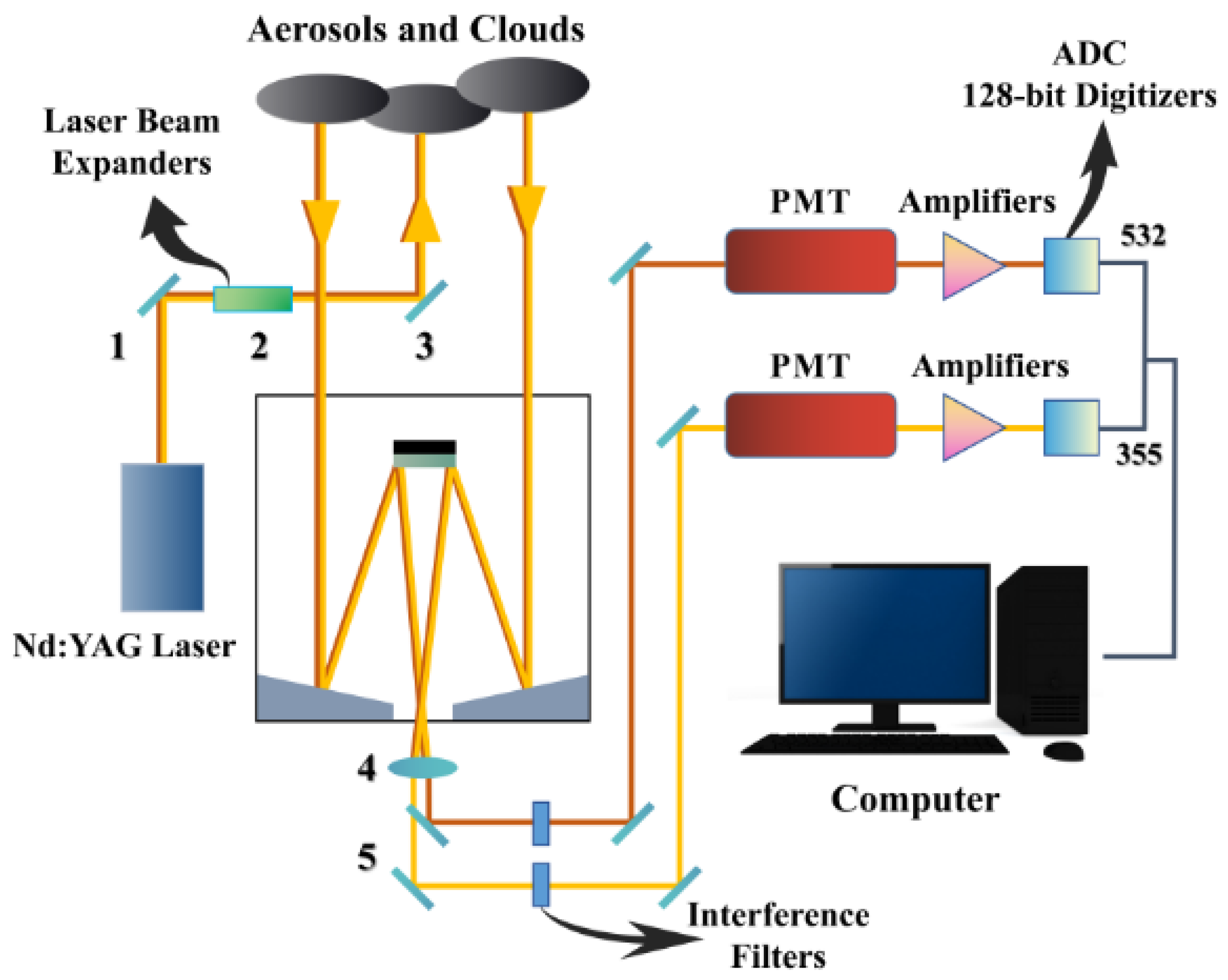 Atmosphere 14 00894 g002 Atmosphere 14 00894 g002