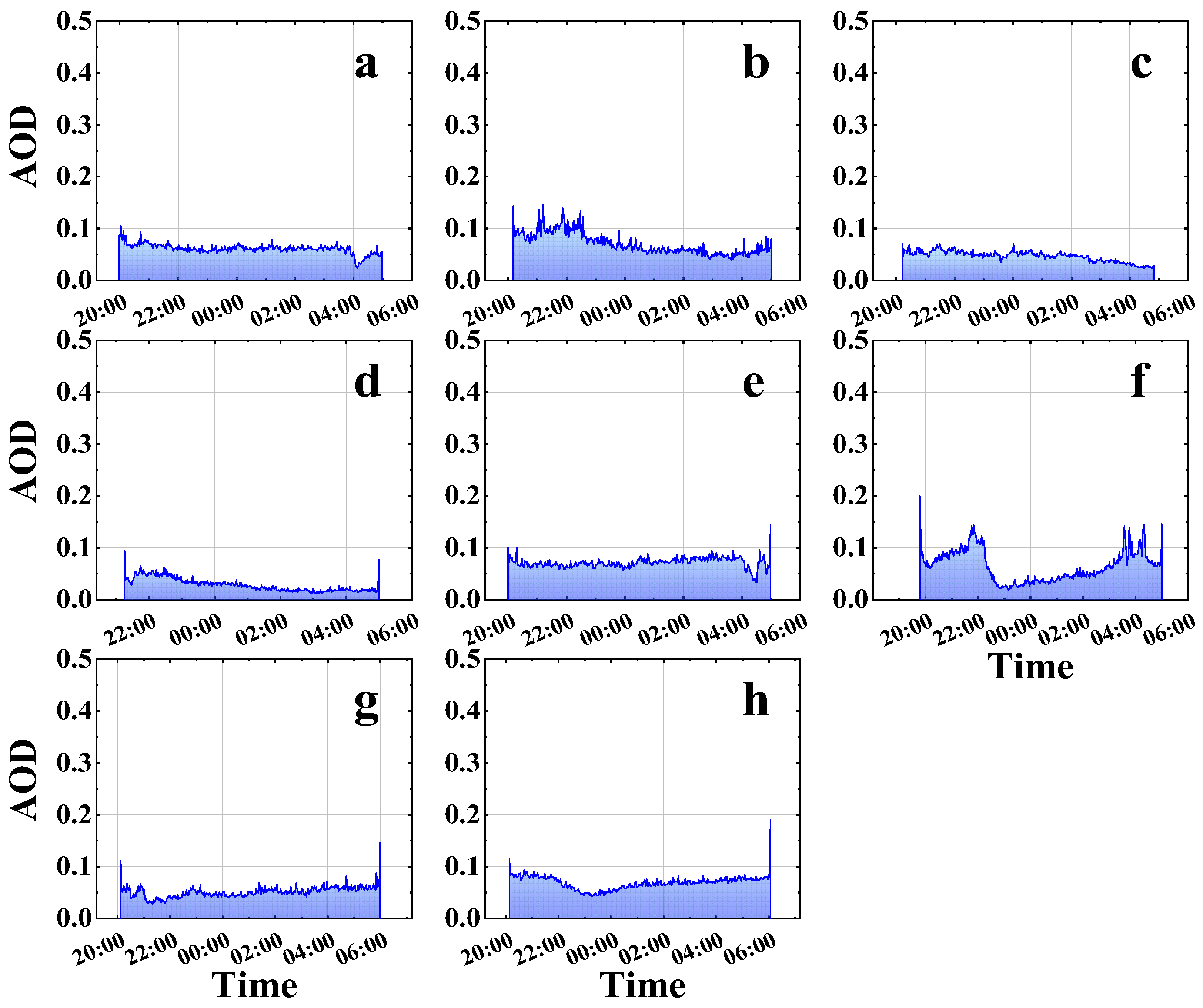 Atmosphere 14 00894 g005 Atmosphere 14 00894 g005
