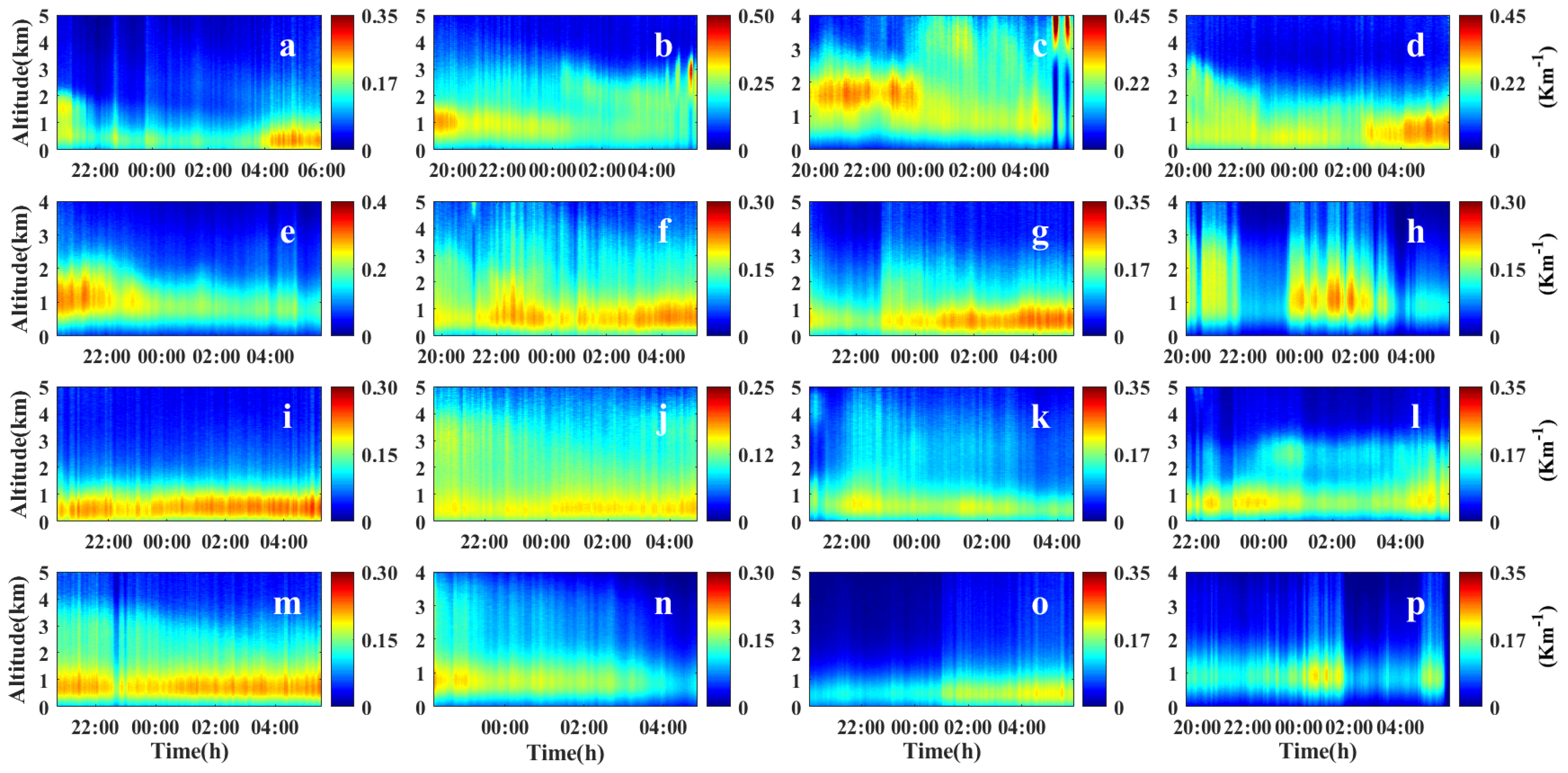 Atmosphere 14 00894 g006 Atmosphere 14 00894 g006