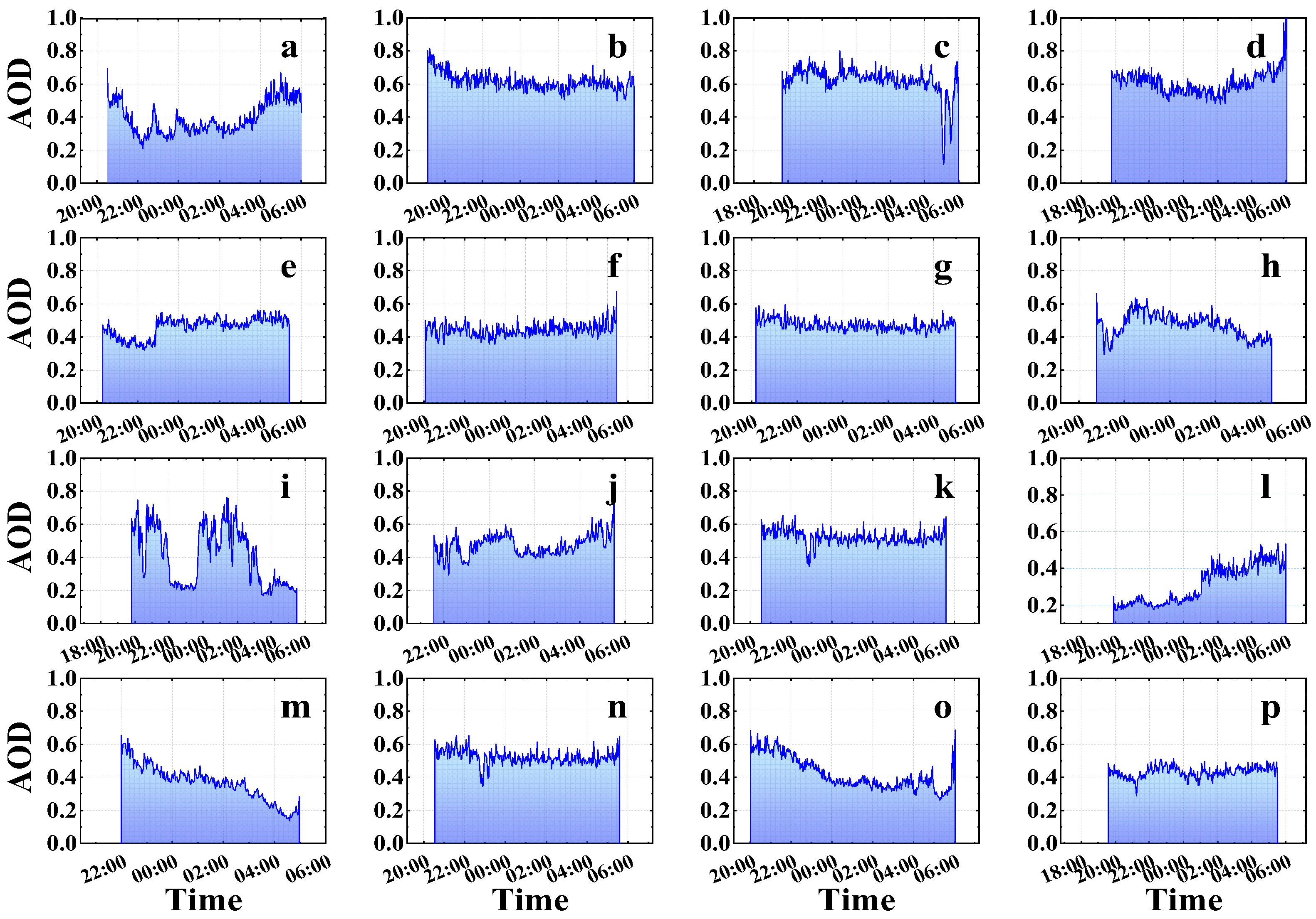 Atmosphere 14 00894 g007 Atmosphere 14 00894 g007
