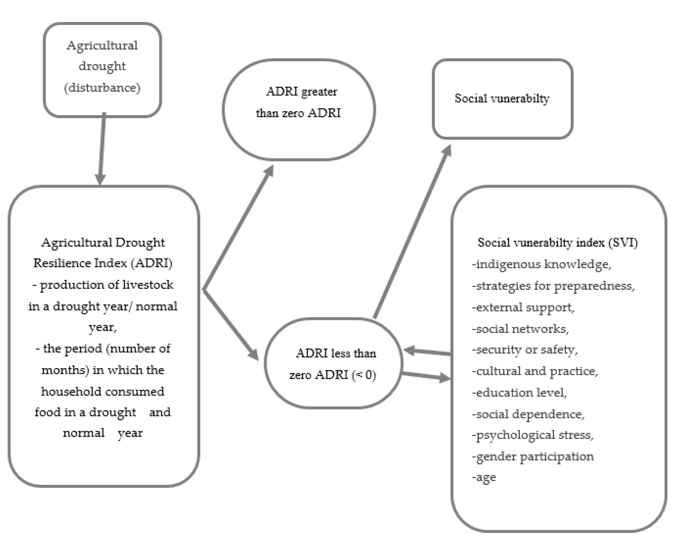 Atmosphere 14 00900 g002 Atmosphere 14 00900 g002