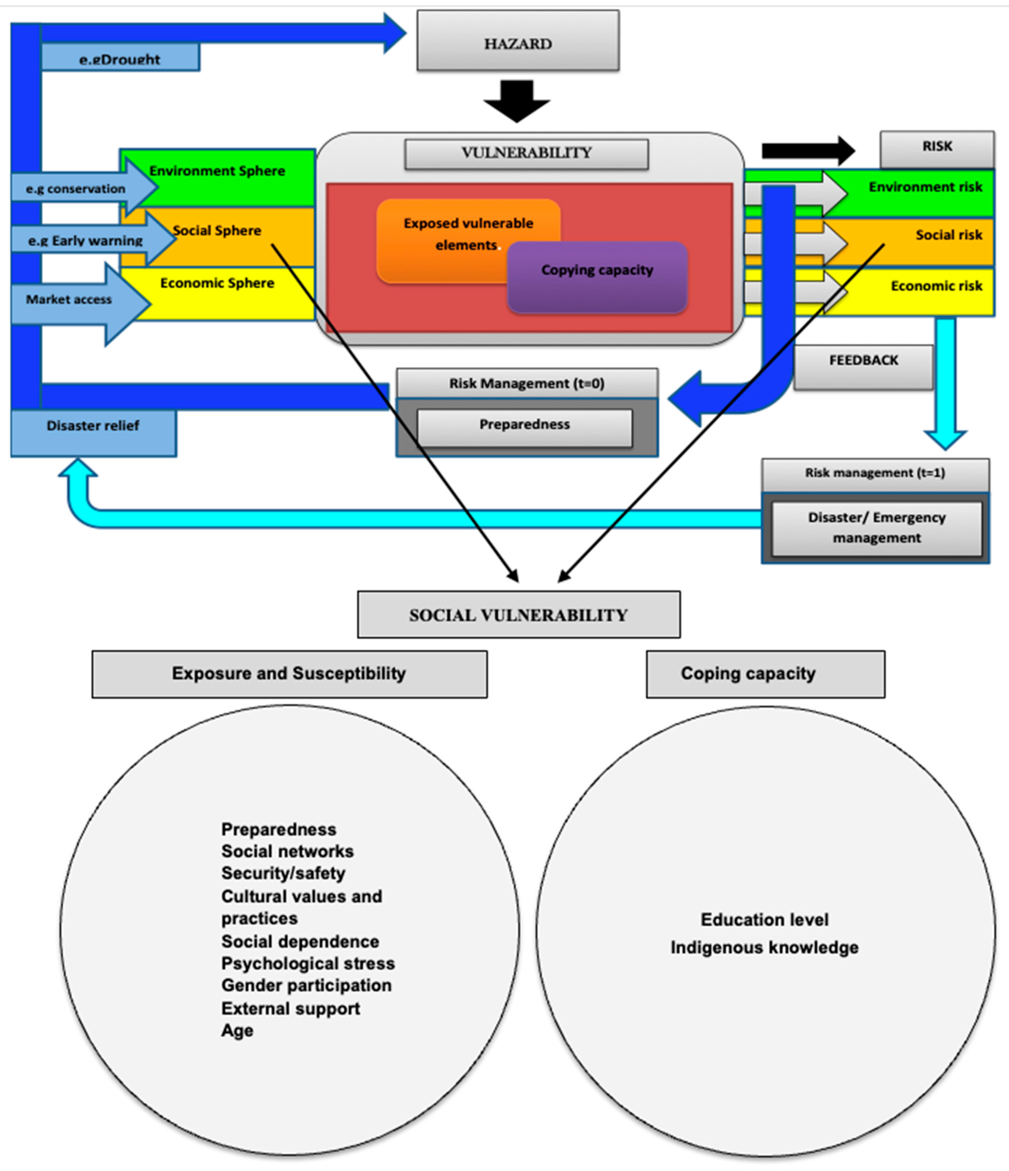 Atmosphere 14 00900 g003 Atmosphere 14 00900 g003