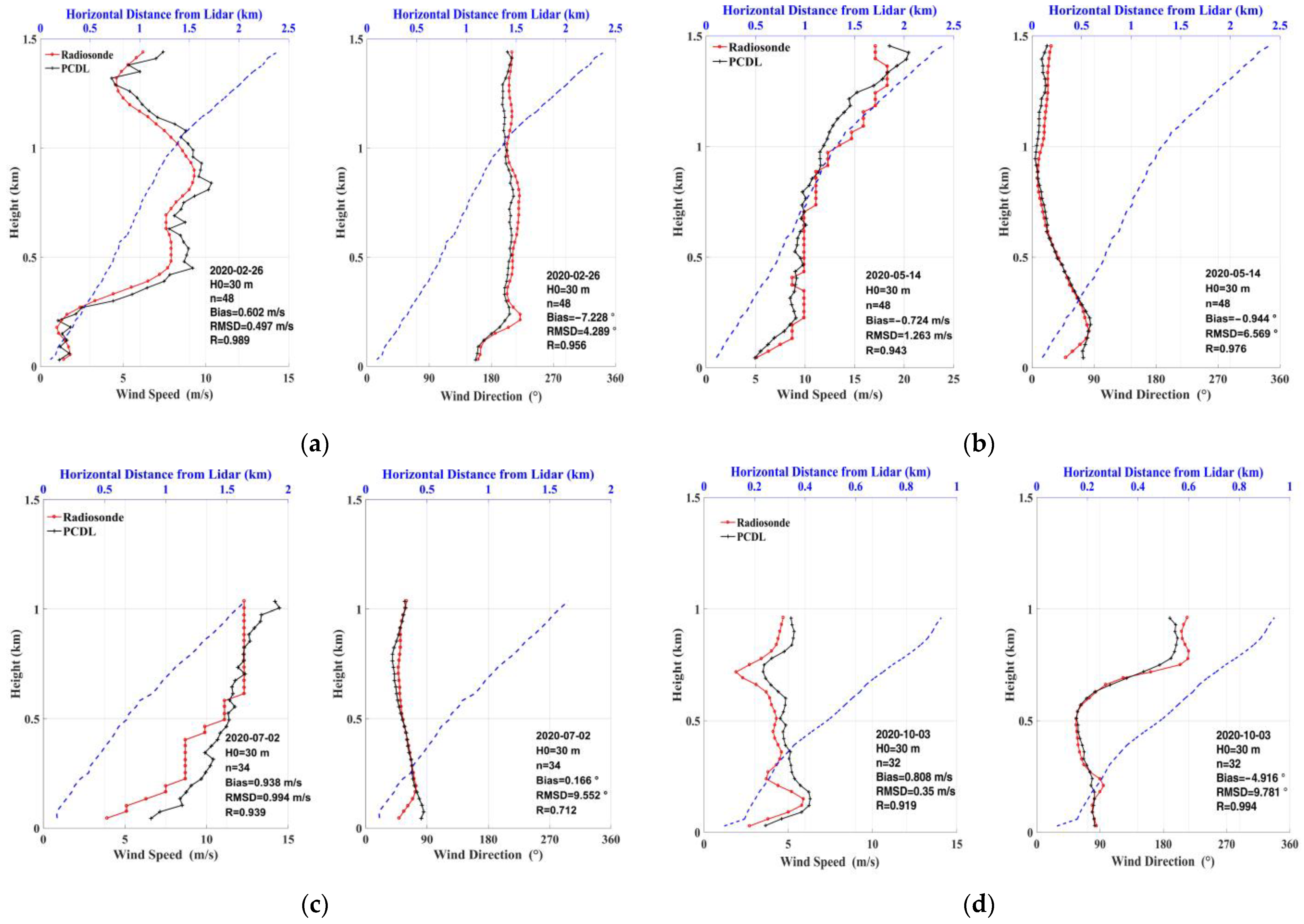 Atmosphere 14 00901 g005 Atmosphere 14 00901 g005