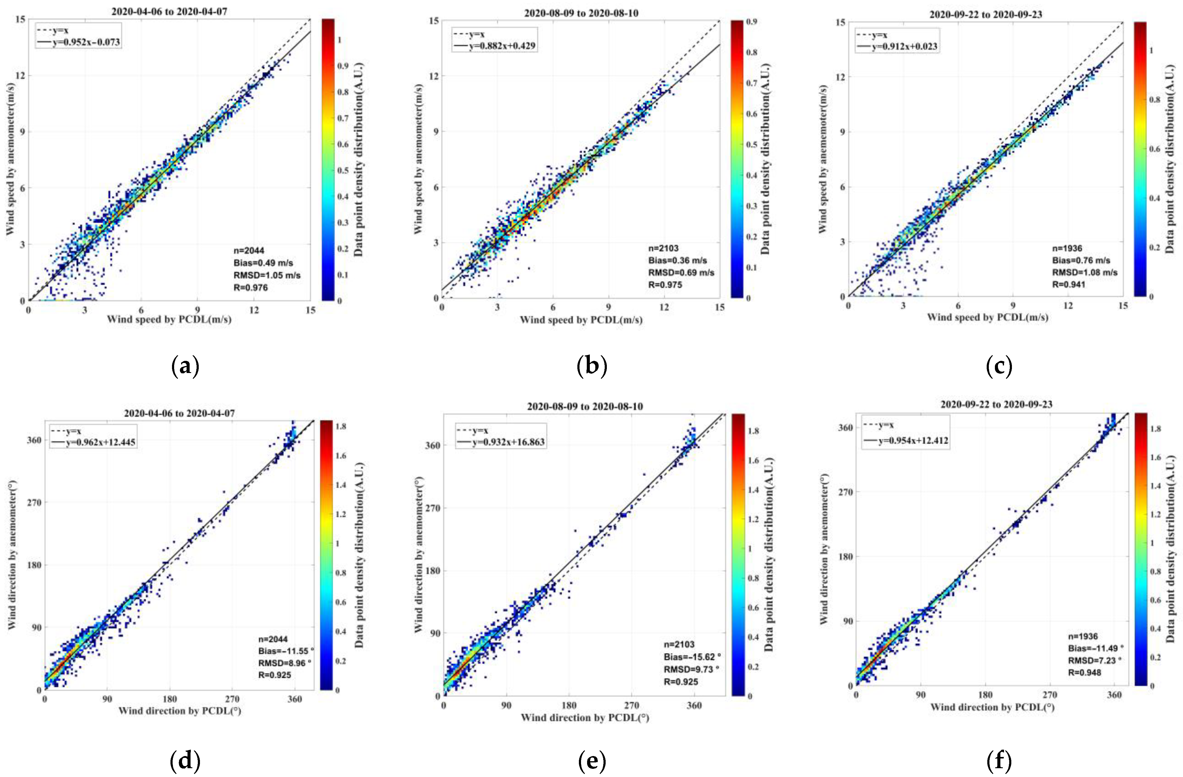 Atmosphere 14 00901 g006 Atmosphere 14 00901 g006