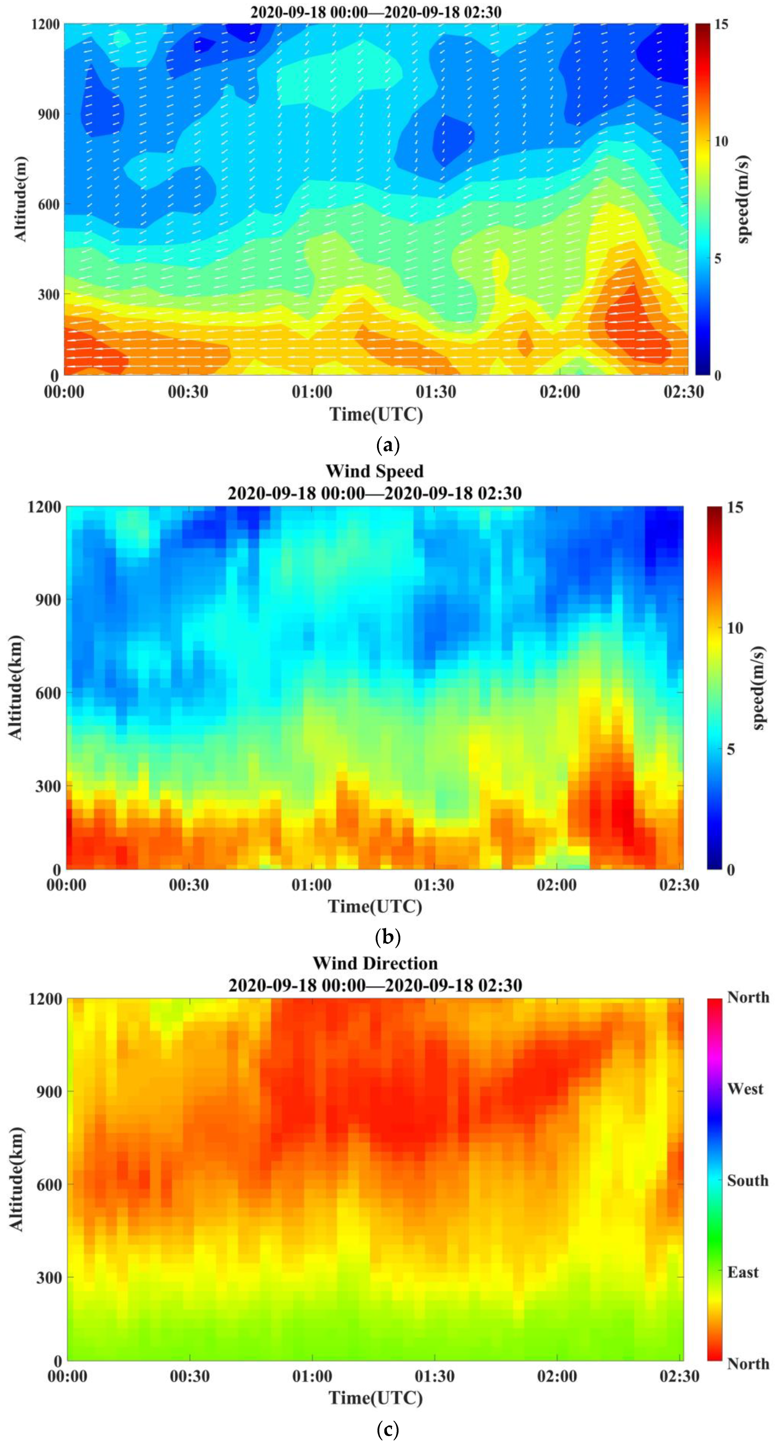 Atmosphere 14 00901 g007 Atmosphere 14 00901 g007
