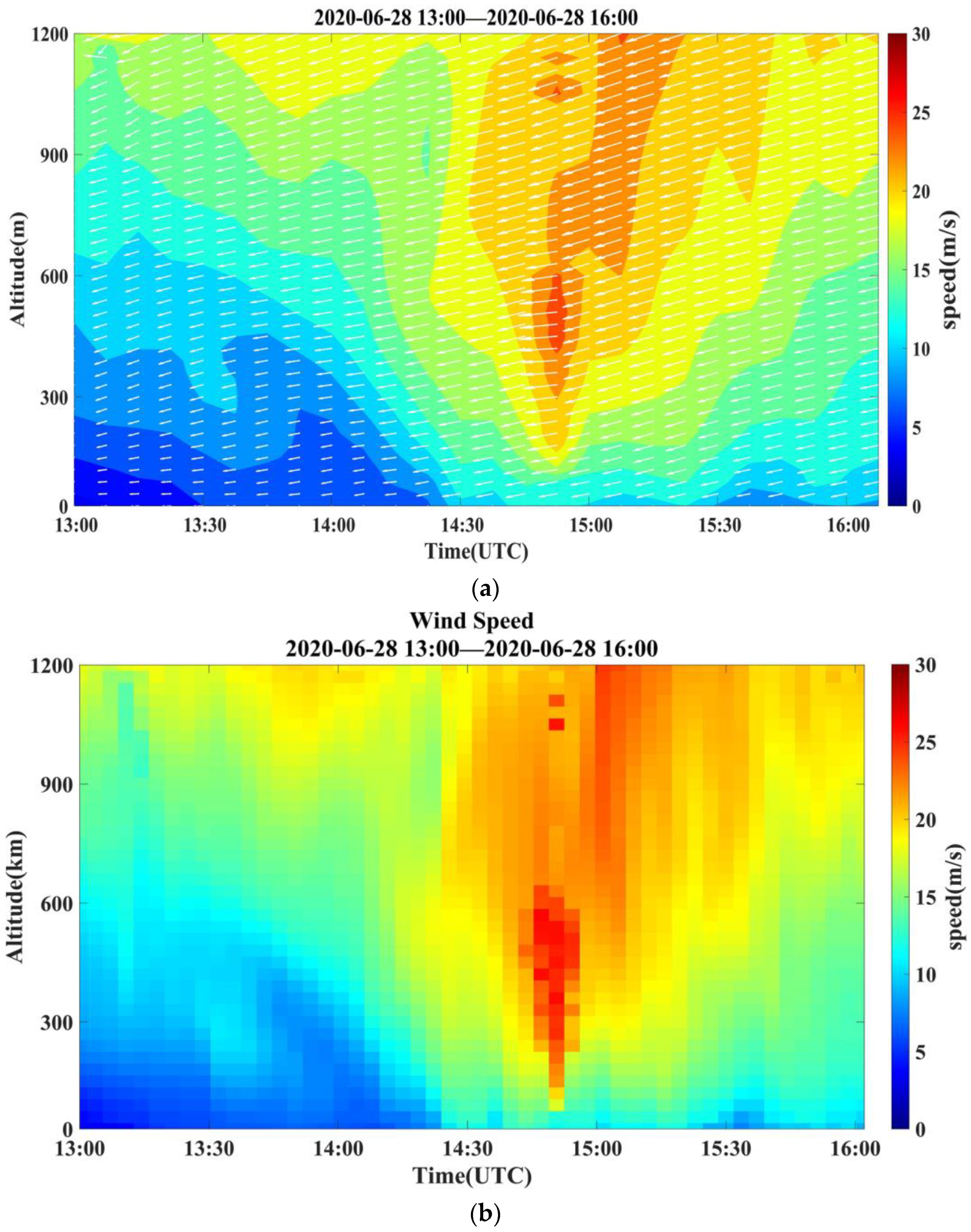 Atmosphere 14 00901 g008a Atmosphere 14 00901 g008a
