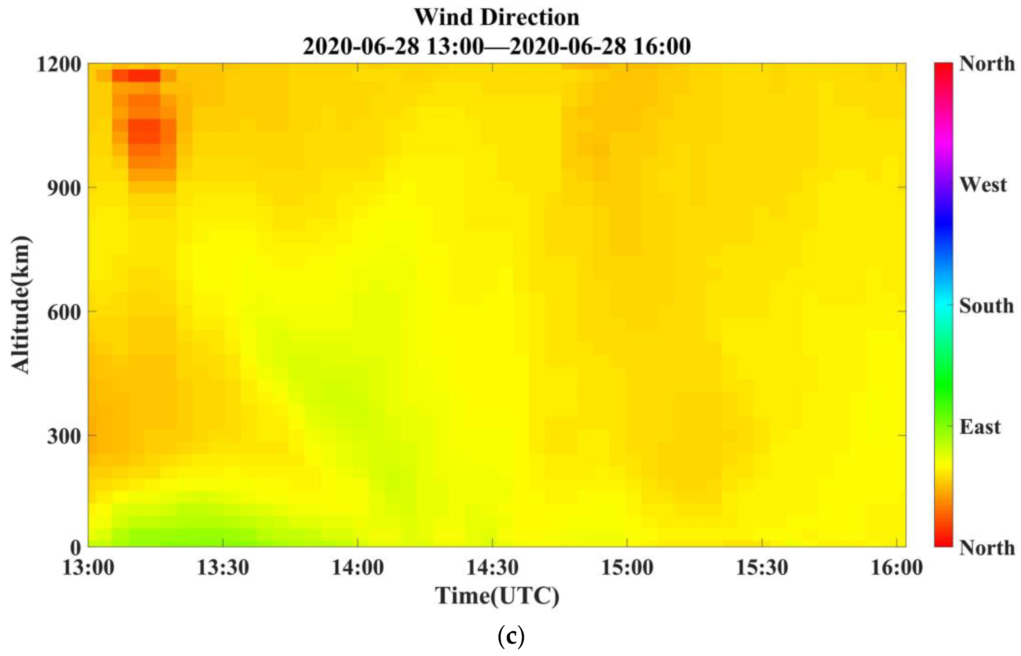 Atmosphere 14 00901 g008b Atmosphere 14 00901 g008b