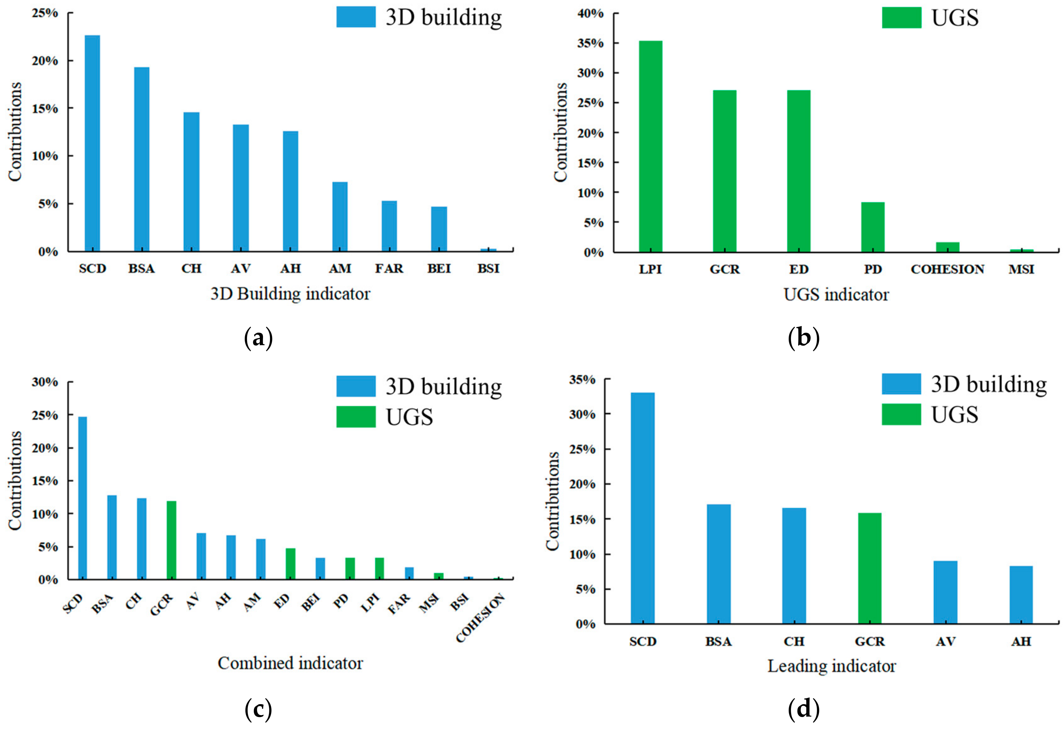 Atmosphere 14 00908 g006