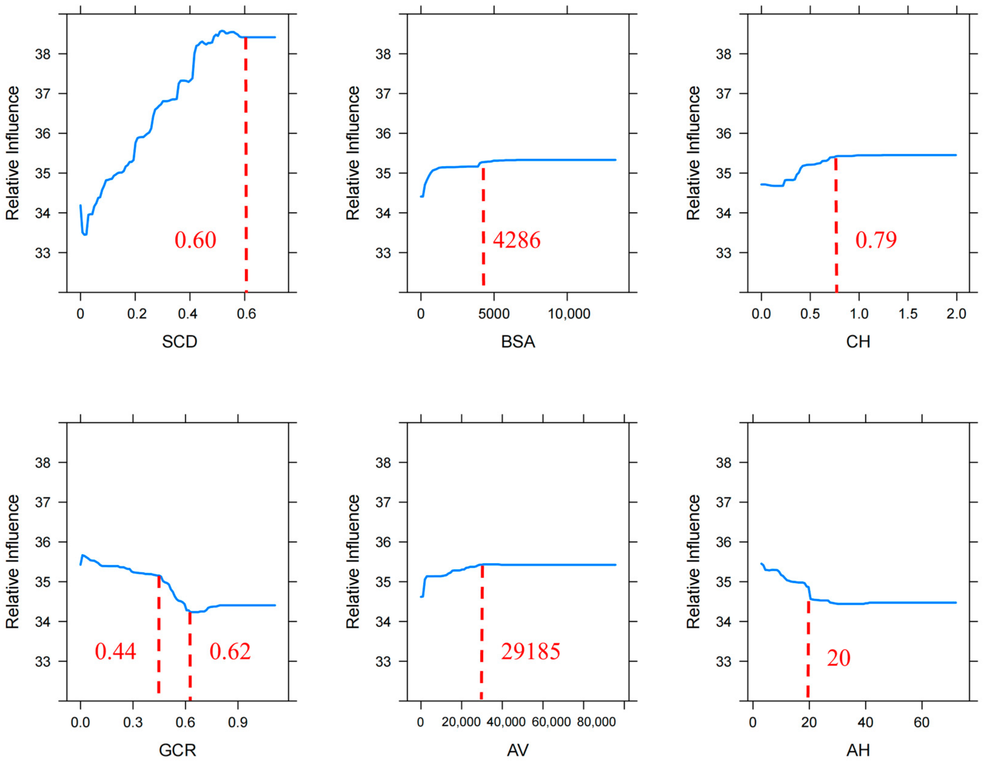 Atmosphere 14 00908 g007