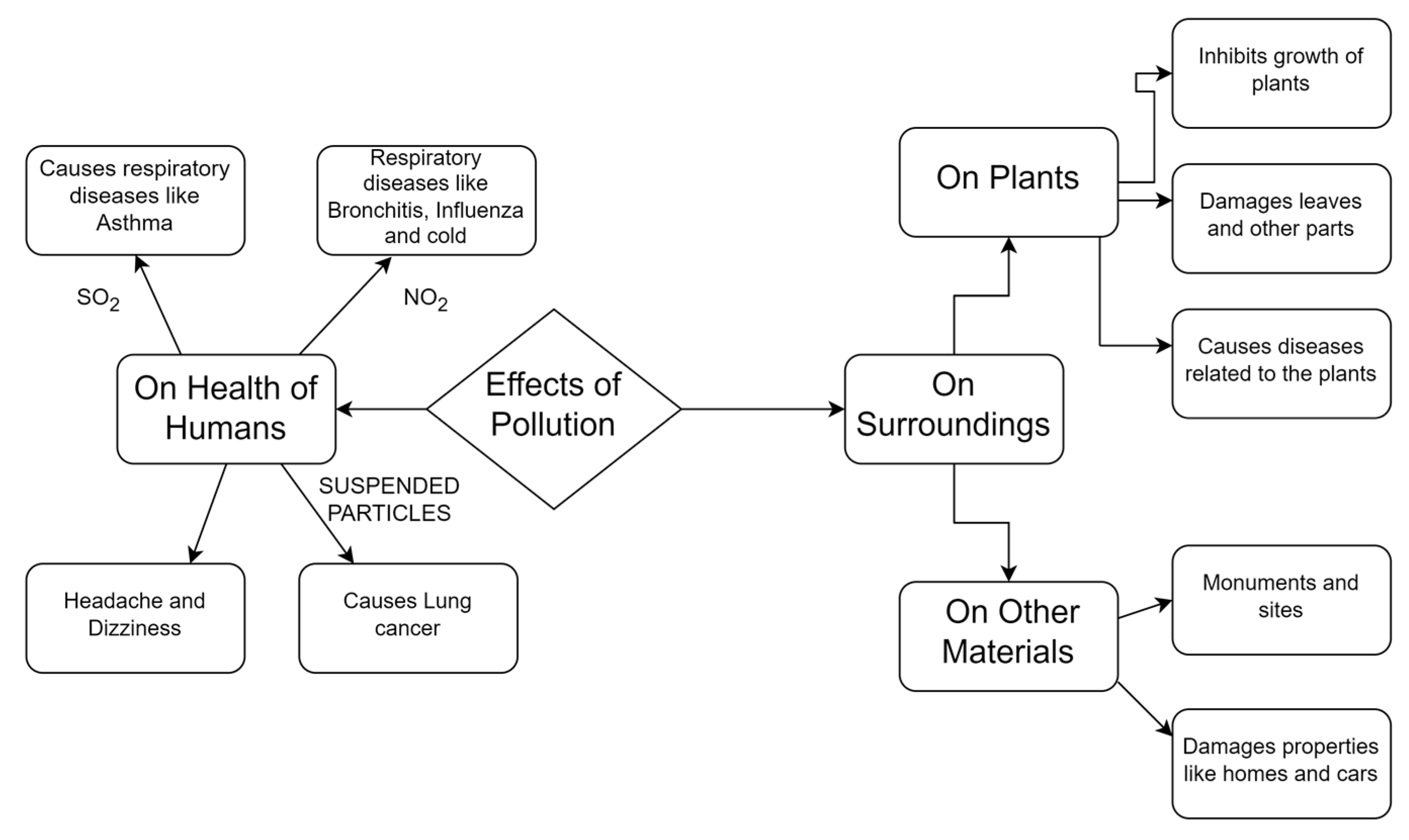 Atmosphere 14 00909 g001
