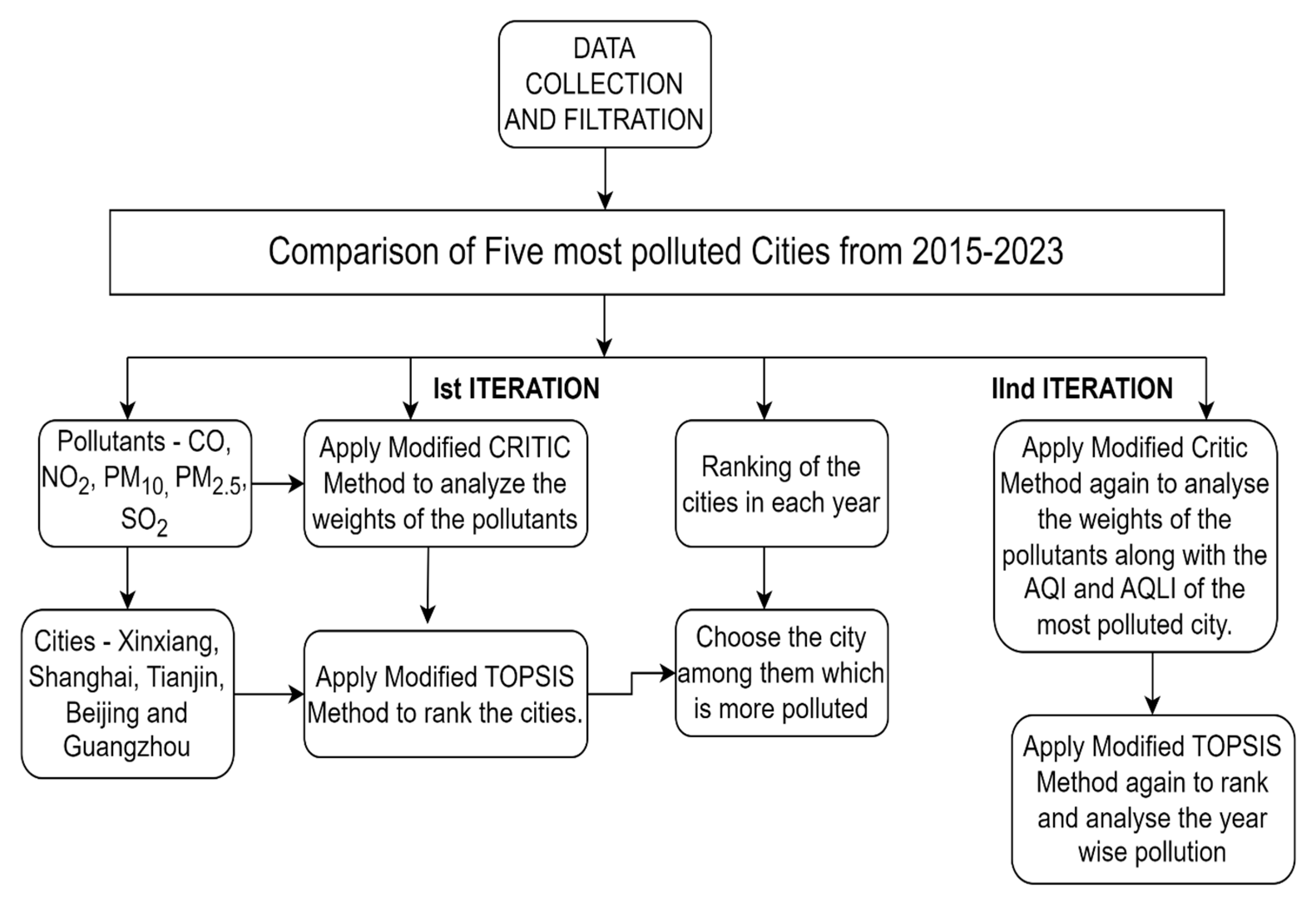 Atmosphere 14 00909 g003