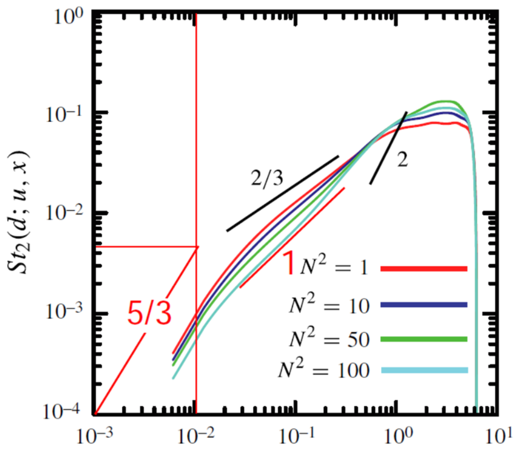 Atmosphere 14 00918 g003