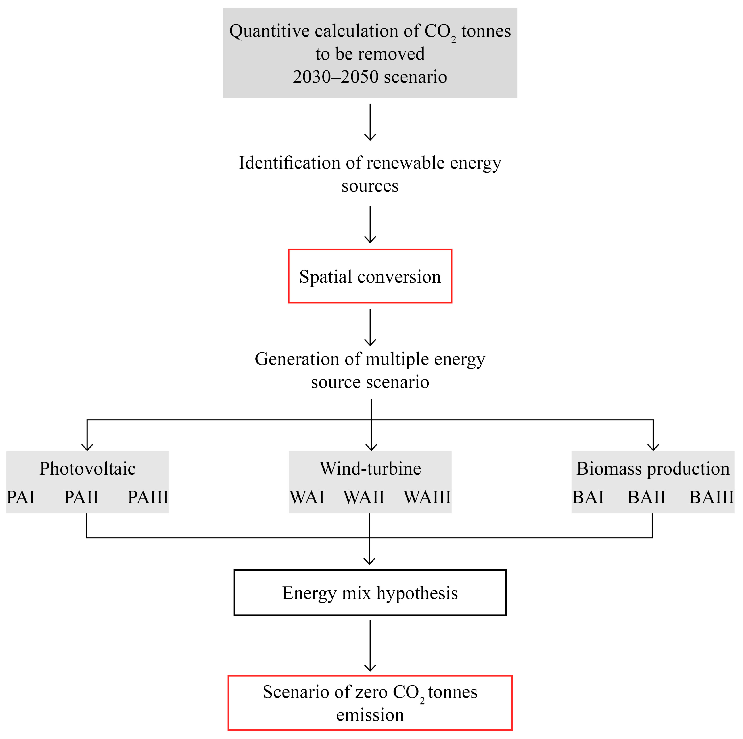 Atmosphere 14 00921 g002