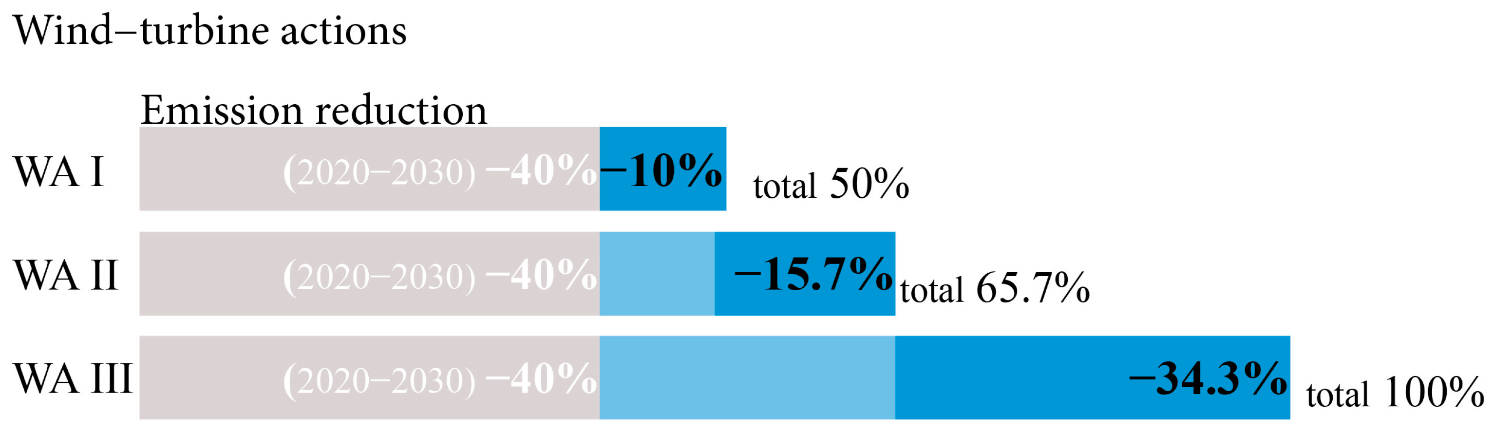 Atmosphere 14 00921 g008