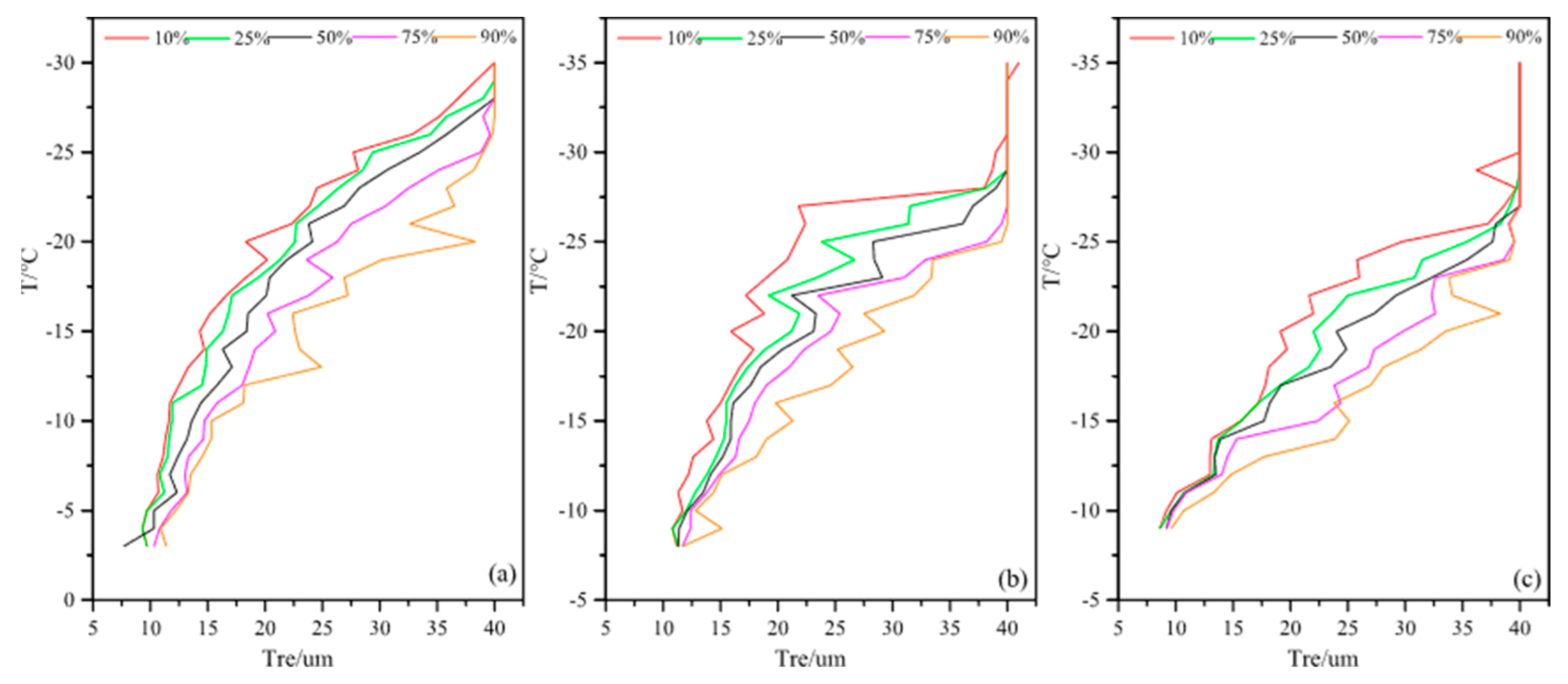 Atmosphere 14 00922 g004