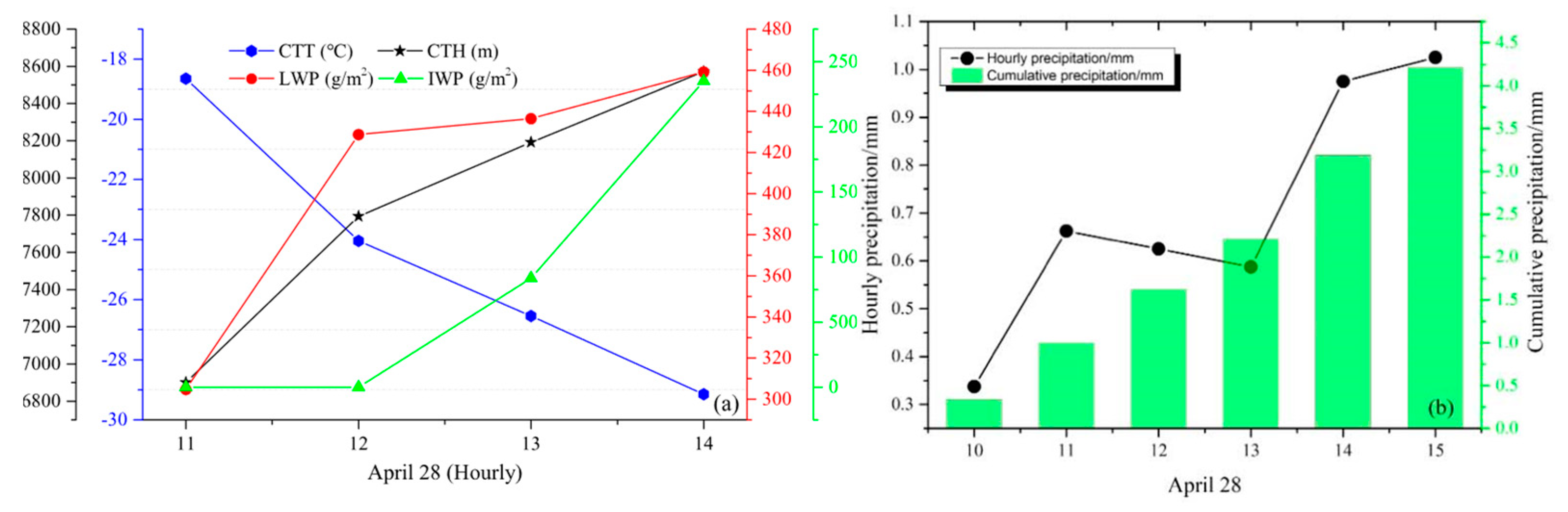 Atmosphere 14 00922 g005