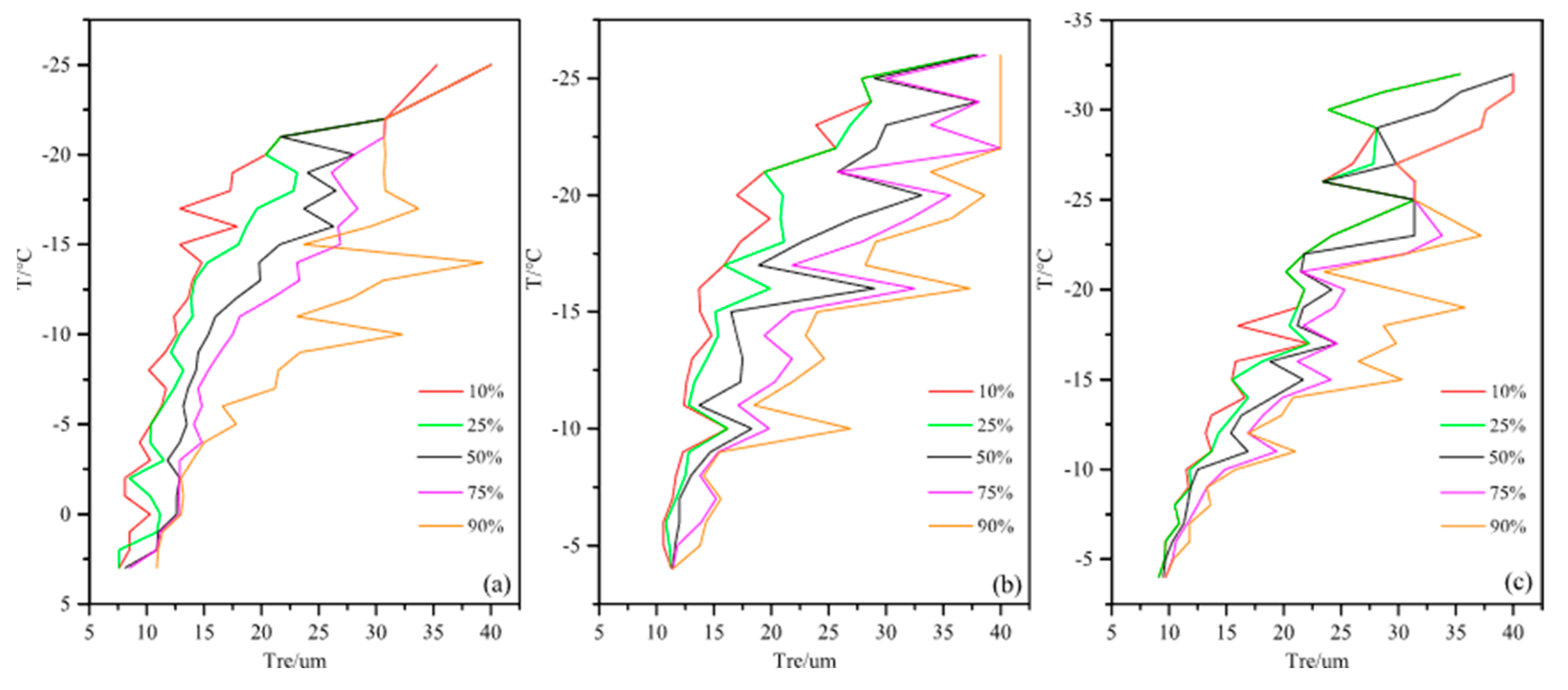 Atmosphere 14 00922 g007